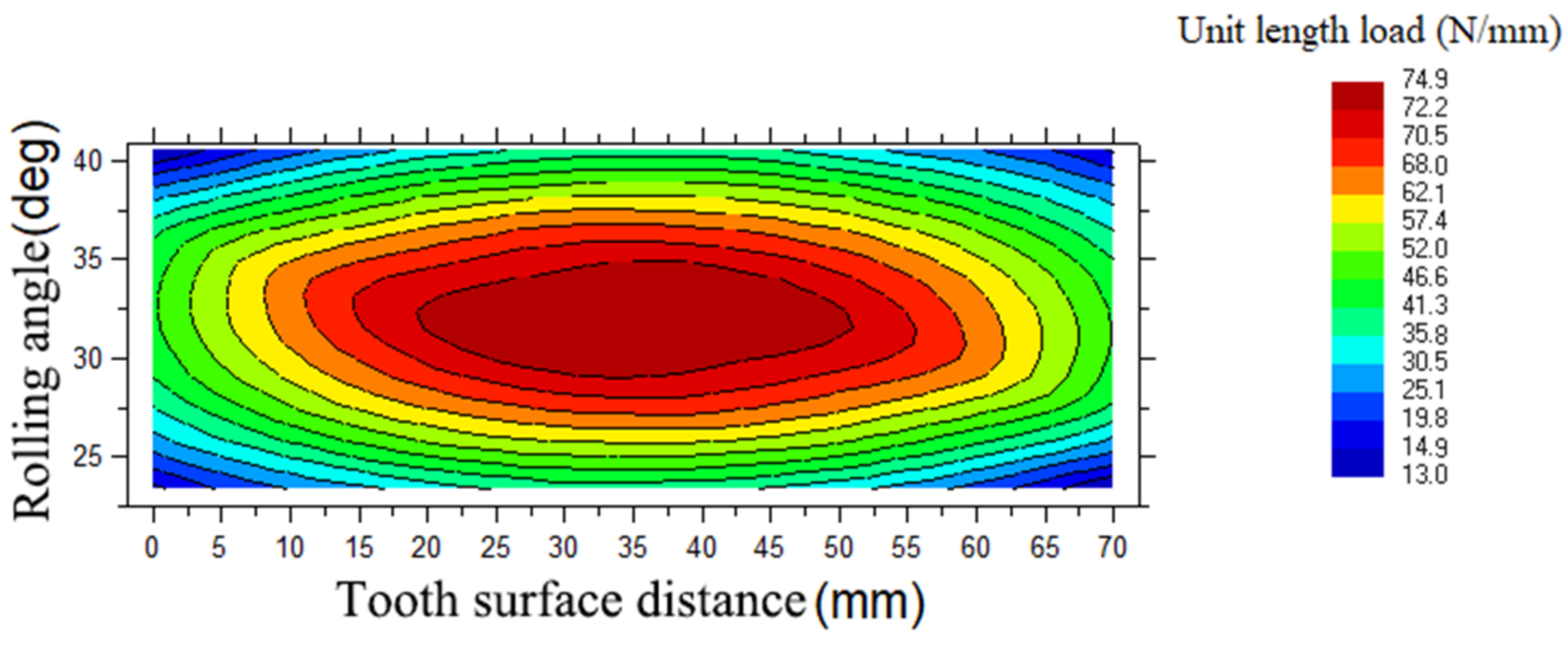 Machines 10 00157 g013