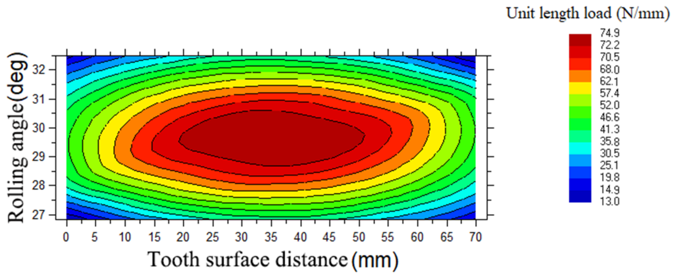 Machines 10 00157 g014