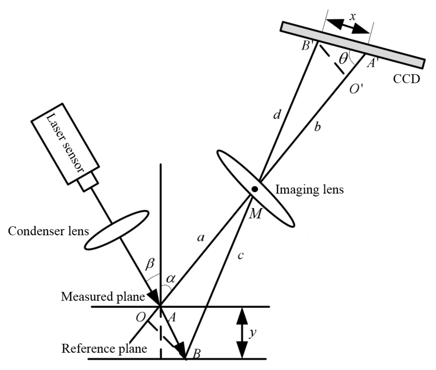 Machines 10 00158 g001