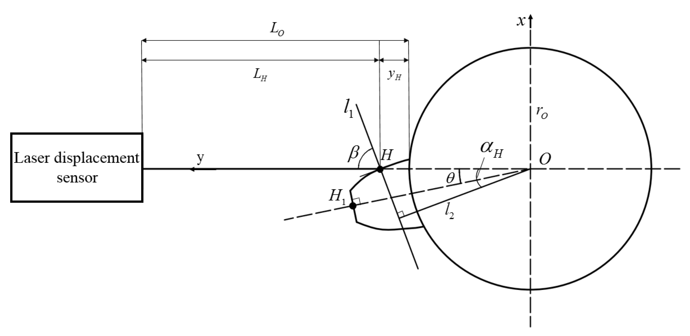 Machines 10 00158 g003