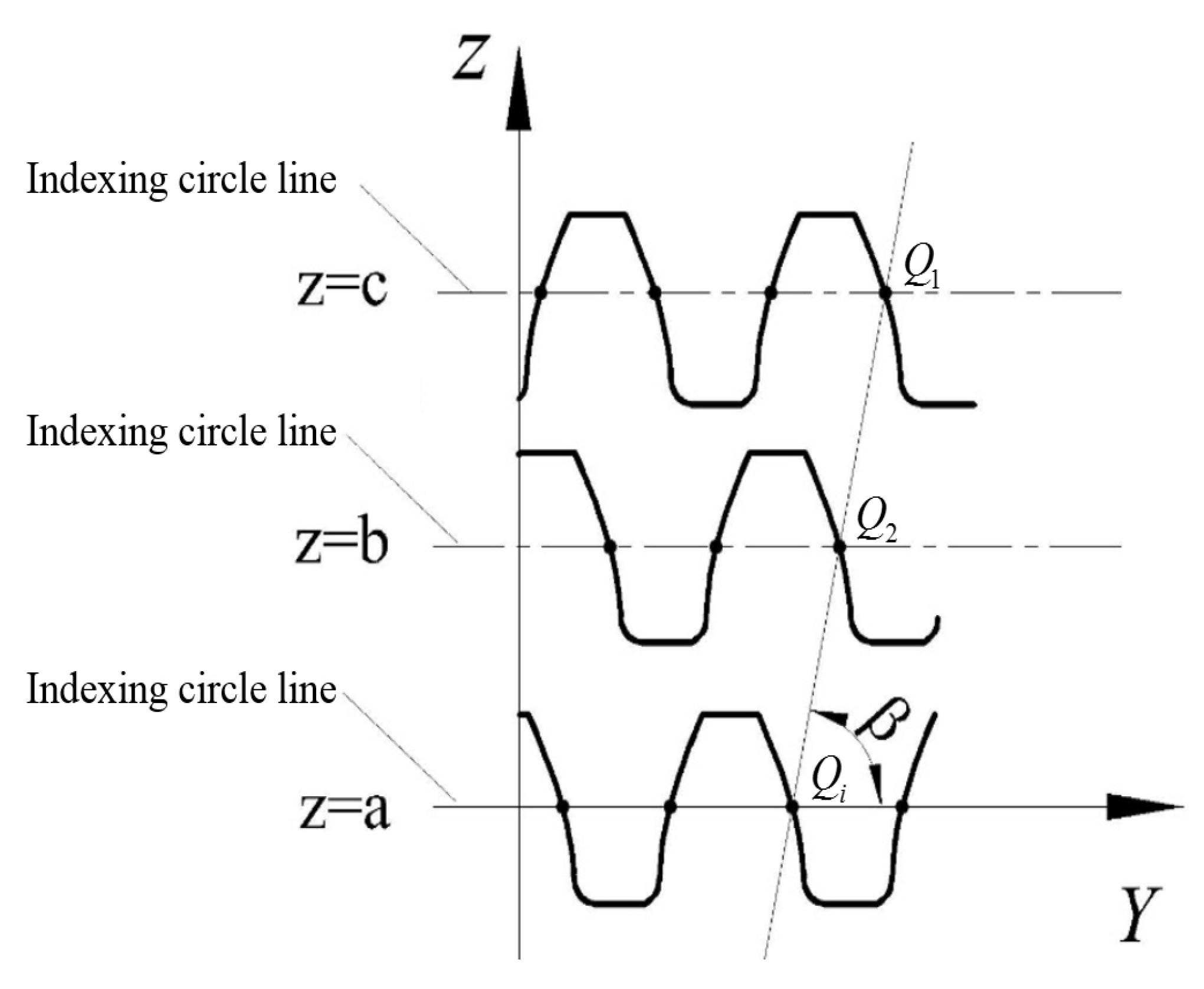 Machines 10 00158 g006