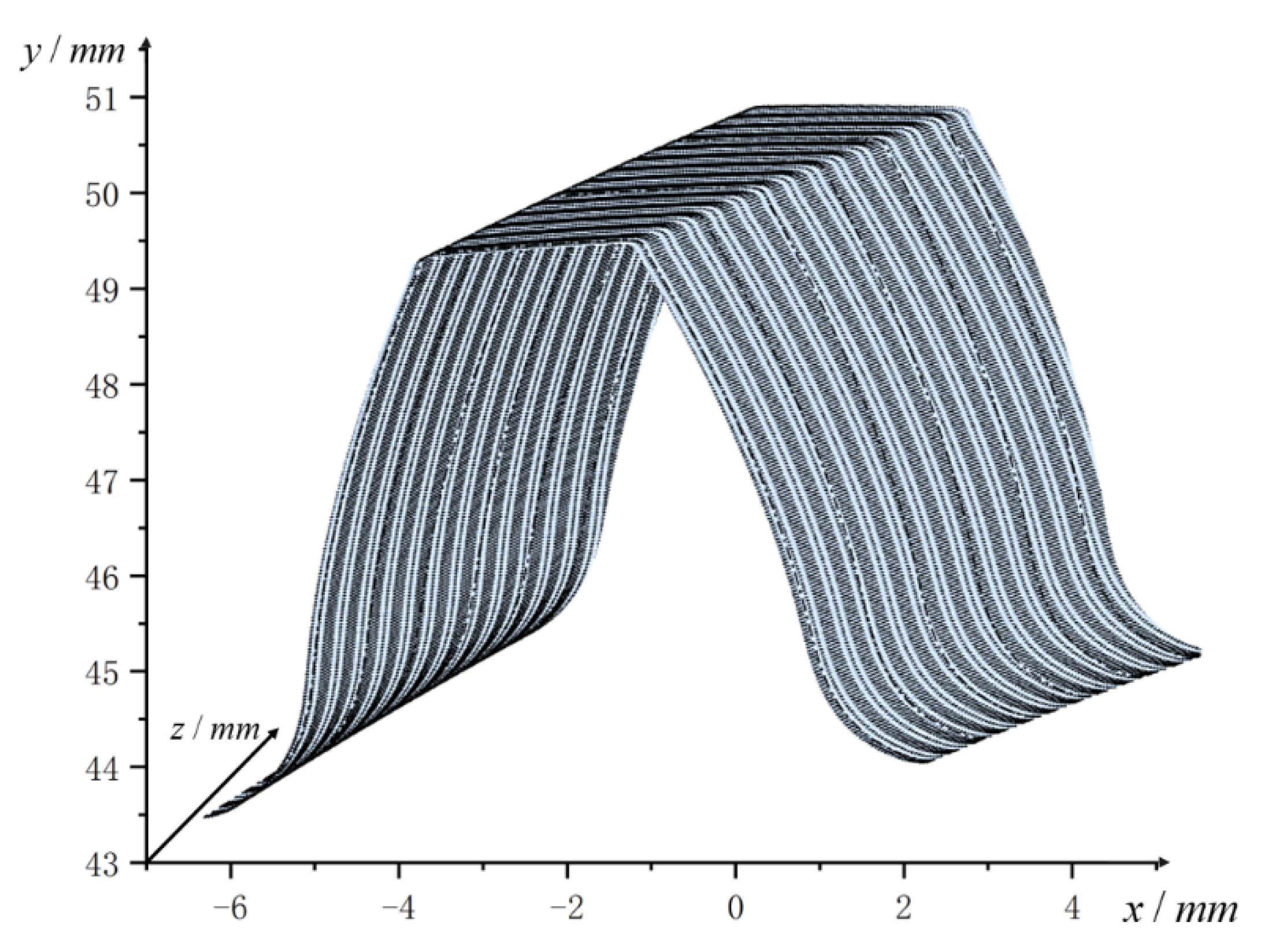 Machines 10 00158 g010
