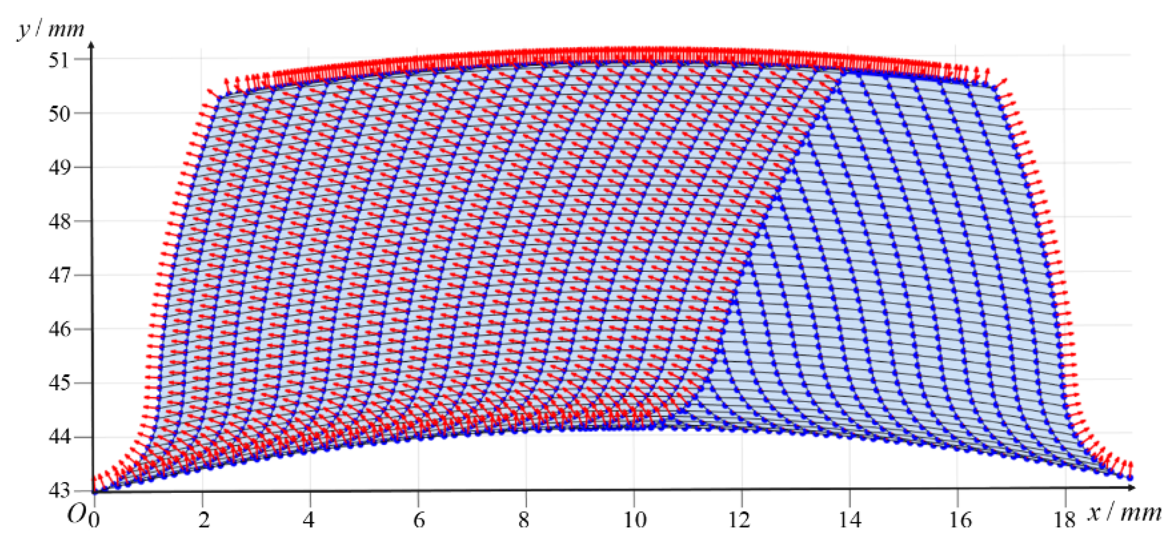 Machines 10 00158 g011