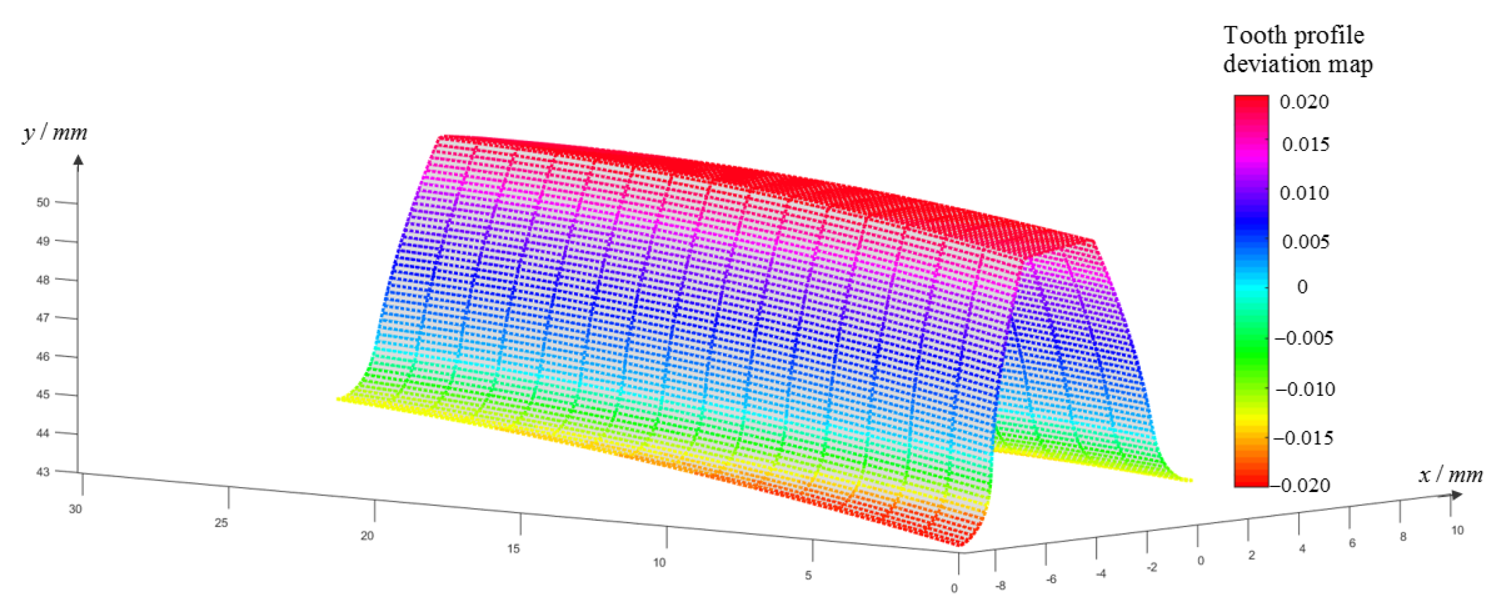 Machines 10 00158 g013