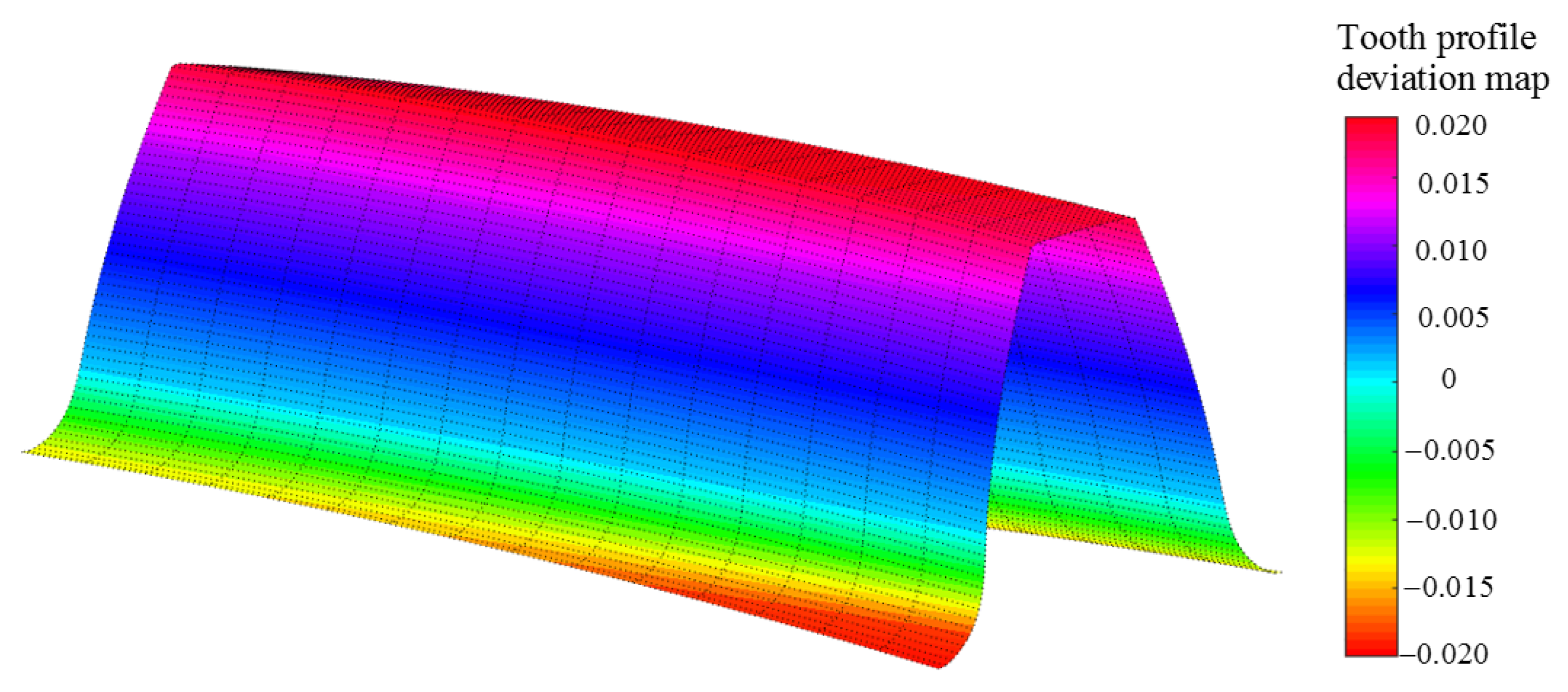 Machines 10 00158 g014