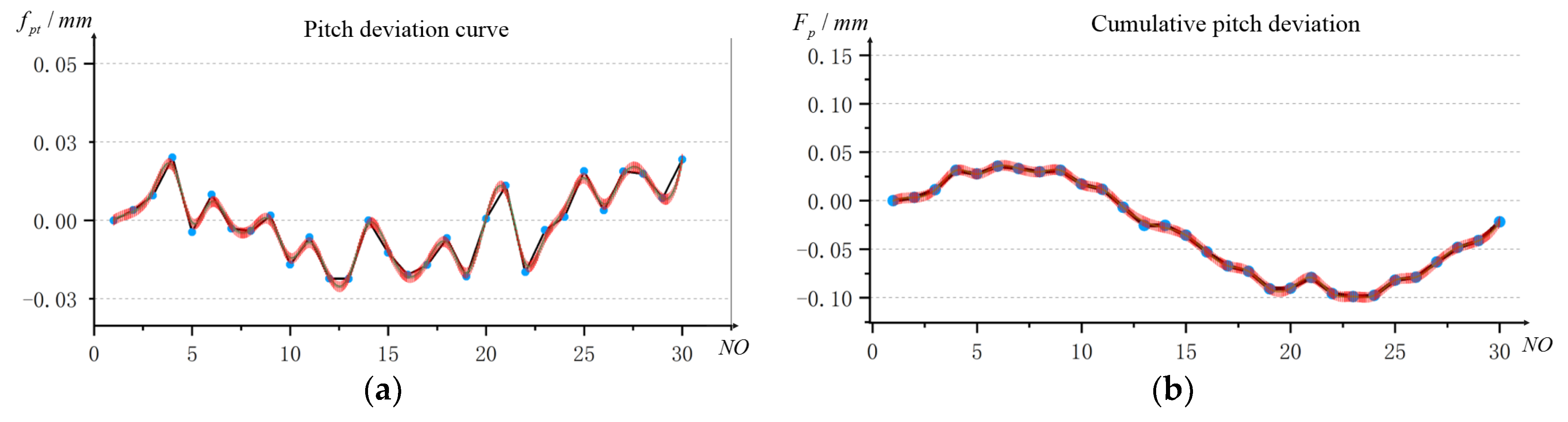 Machines 10 00158 g015