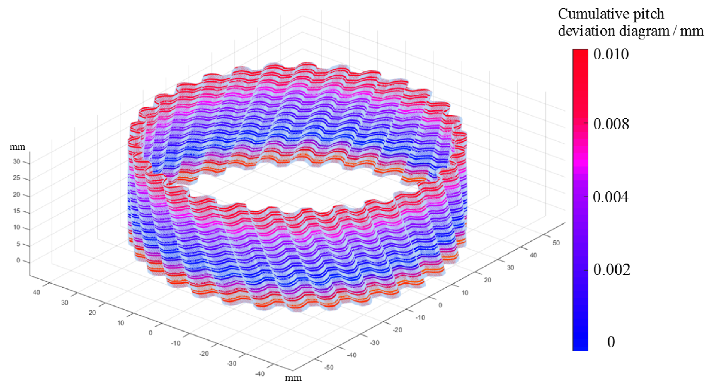 Machines 10 00158 g016