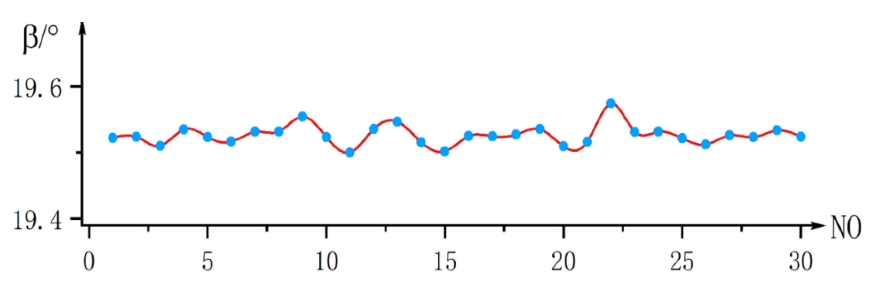 Machines 10 00158 g018