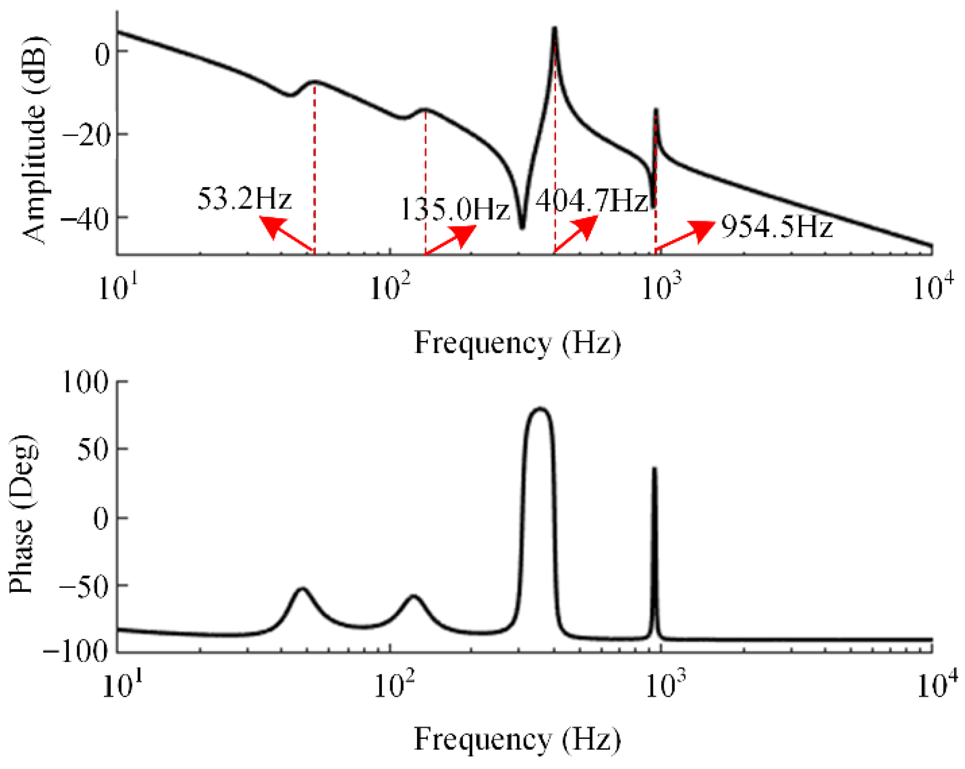 Machines 10 00160 g003
