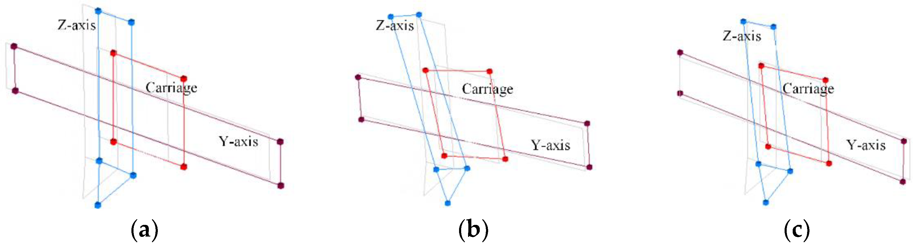 Machines 10 00160 g006