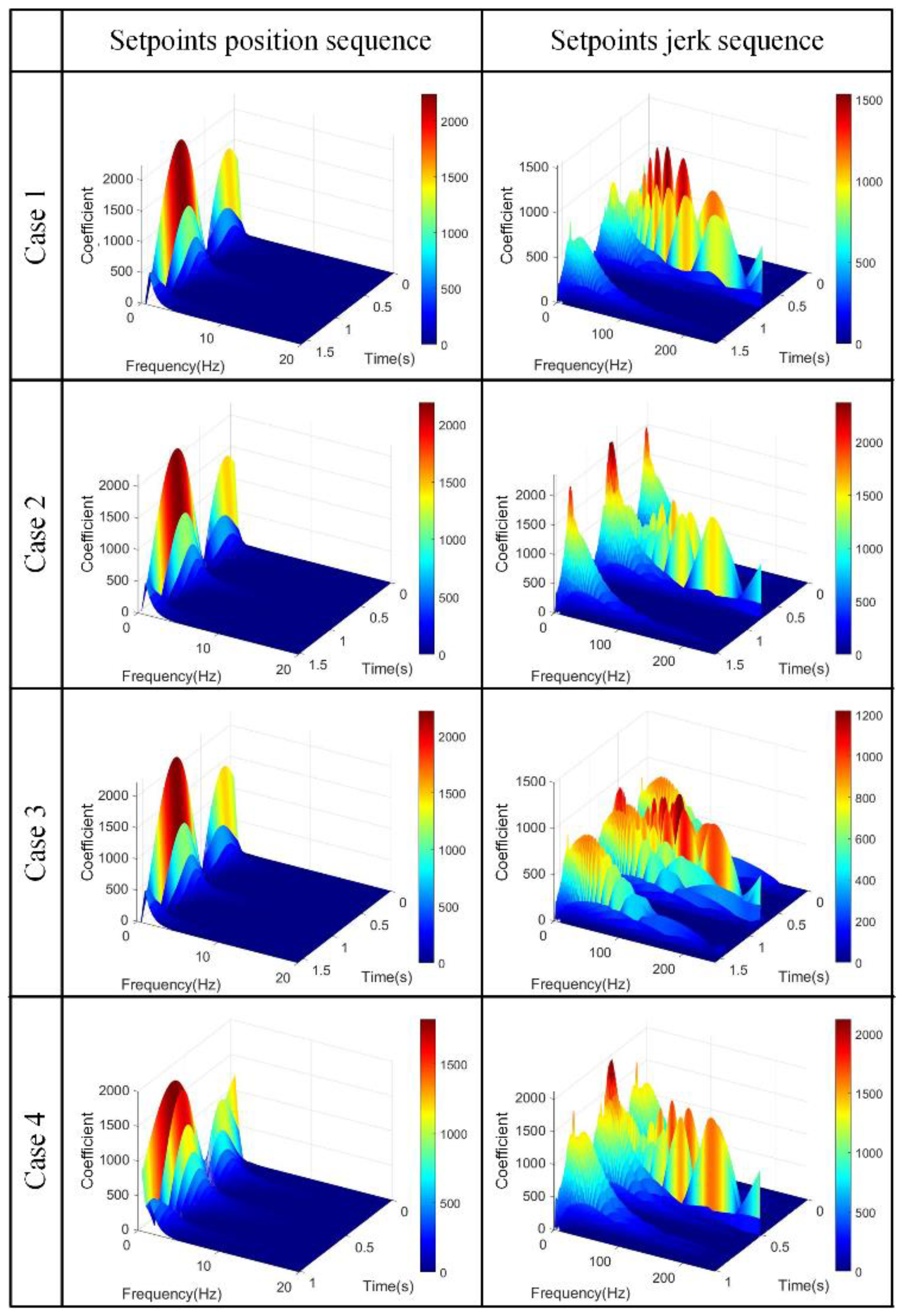 Machines 10 00160 g009