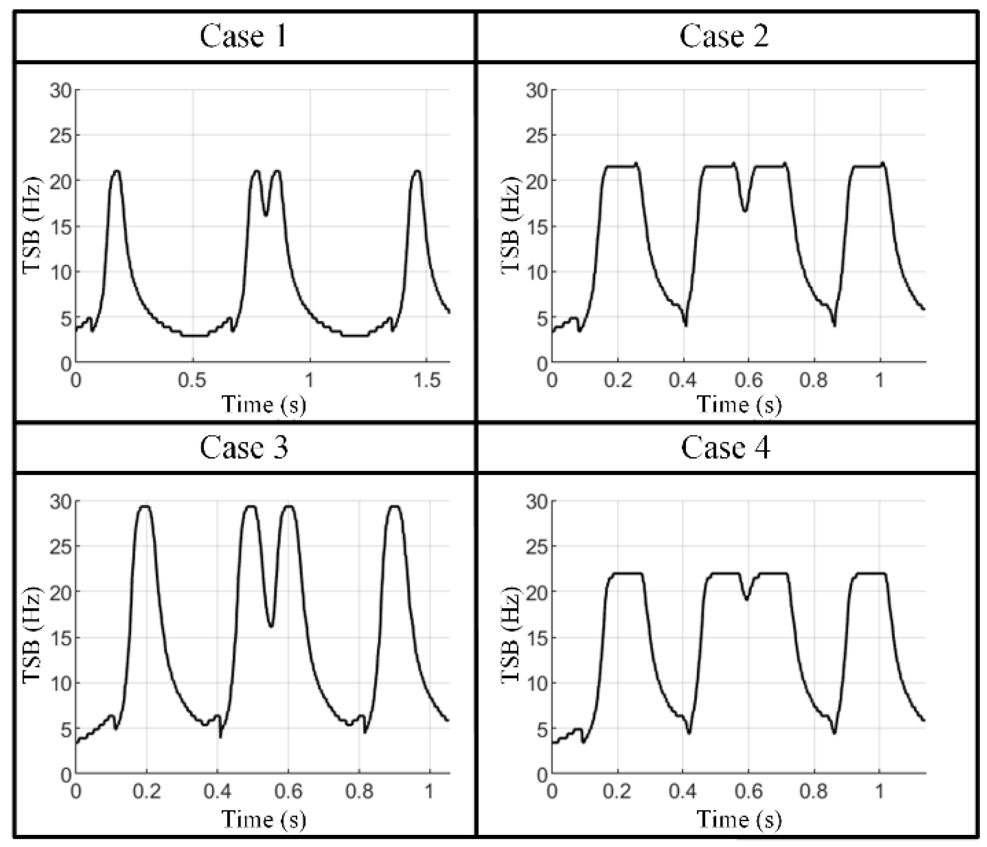 Machines 10 00160 g011