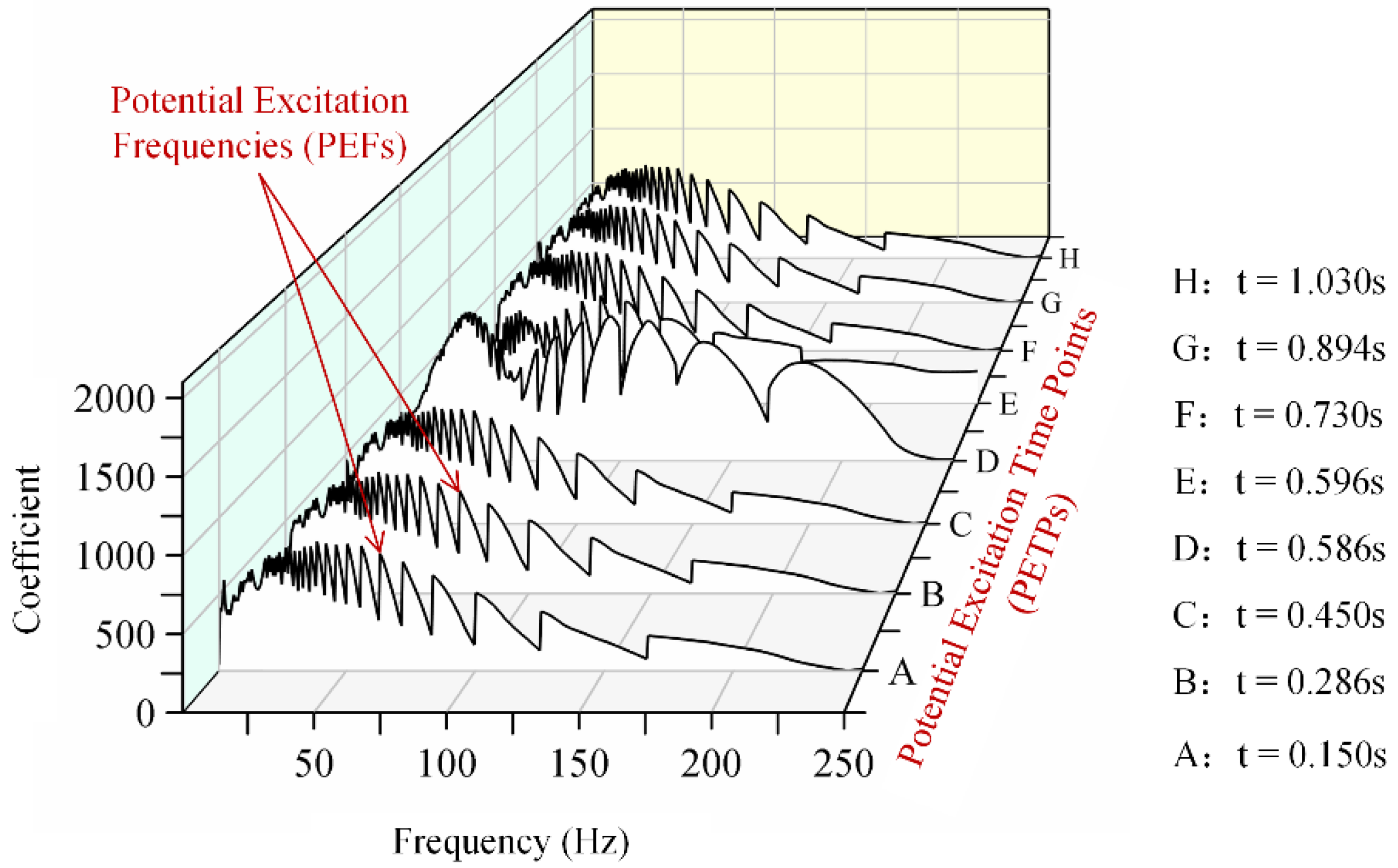 Machines 10 00160 g012