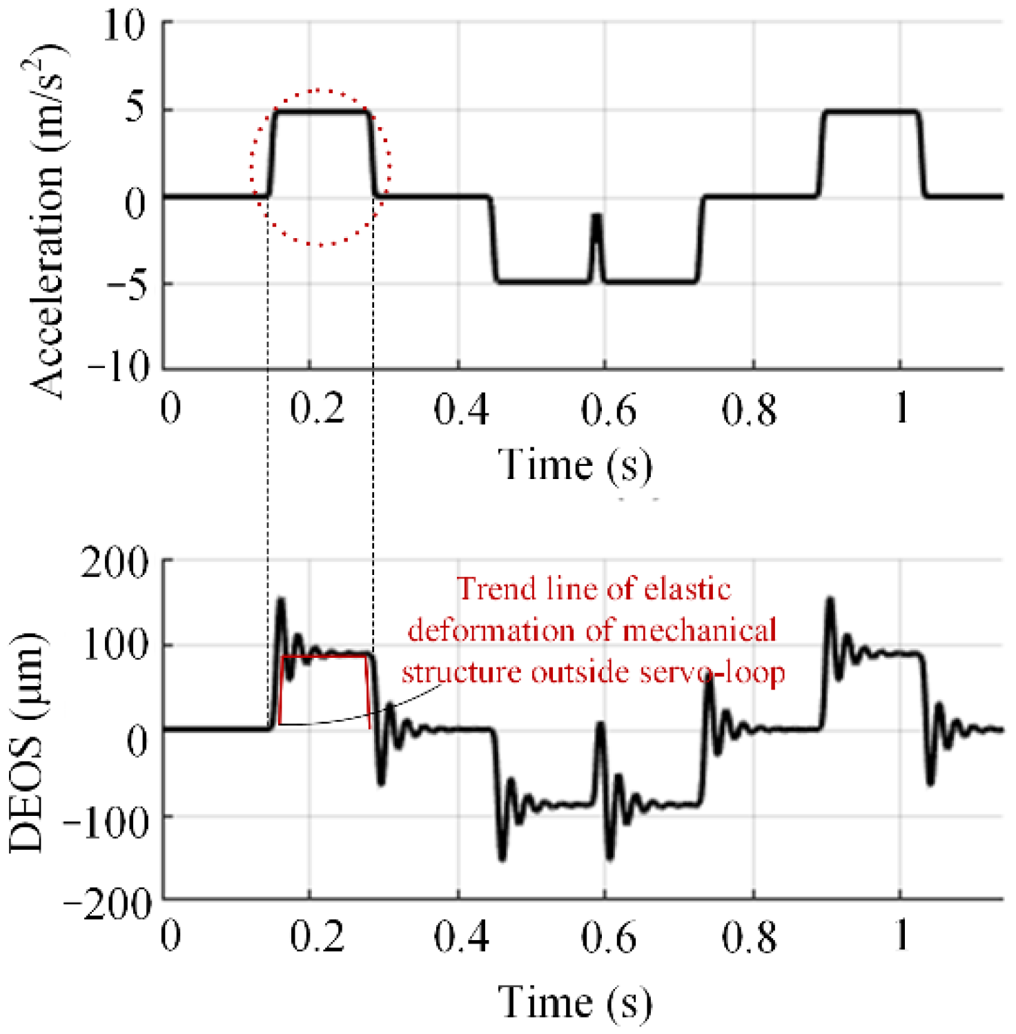 Machines 10 00160 g015