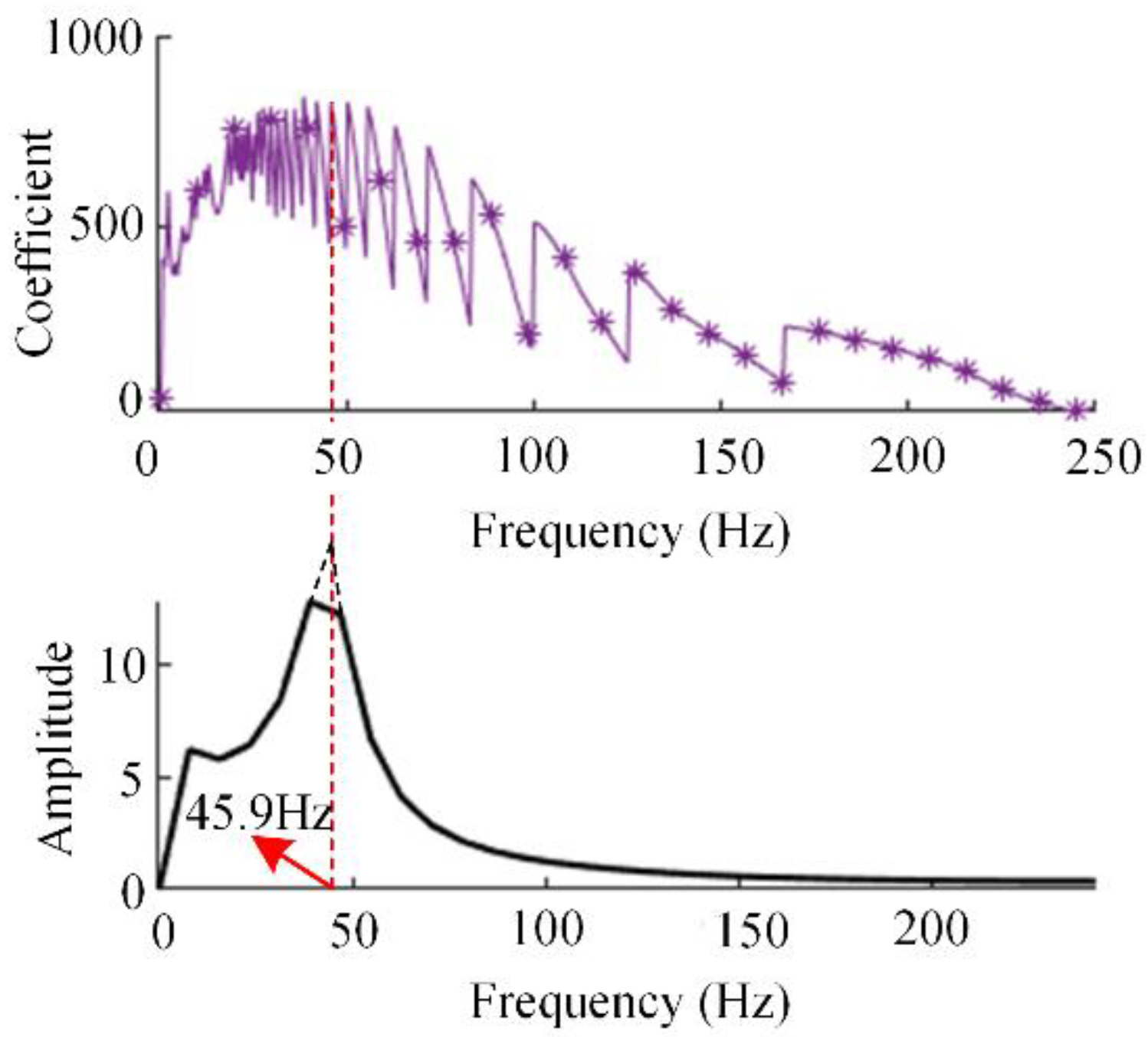 Machines 10 00160 g018