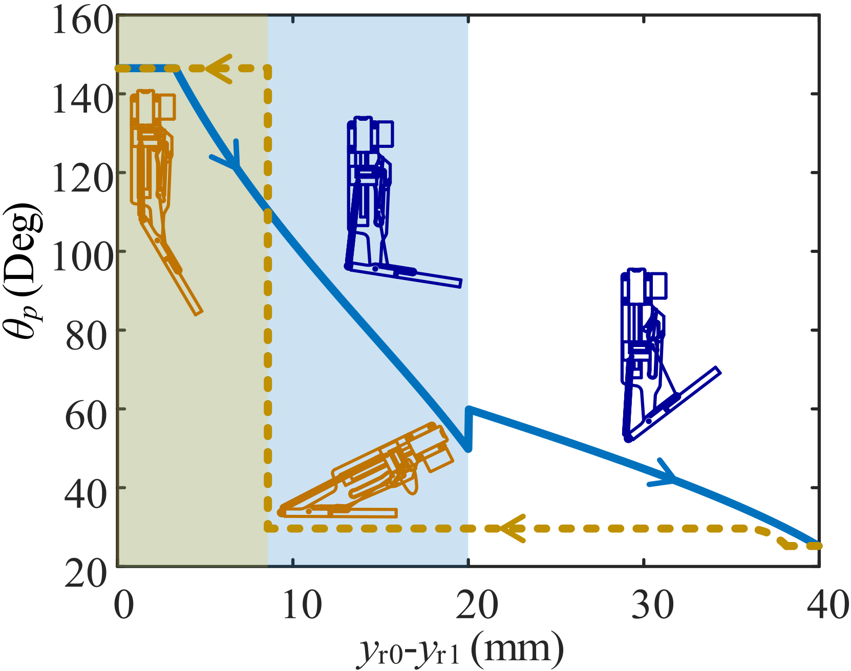 Machines 10 00161 g005
