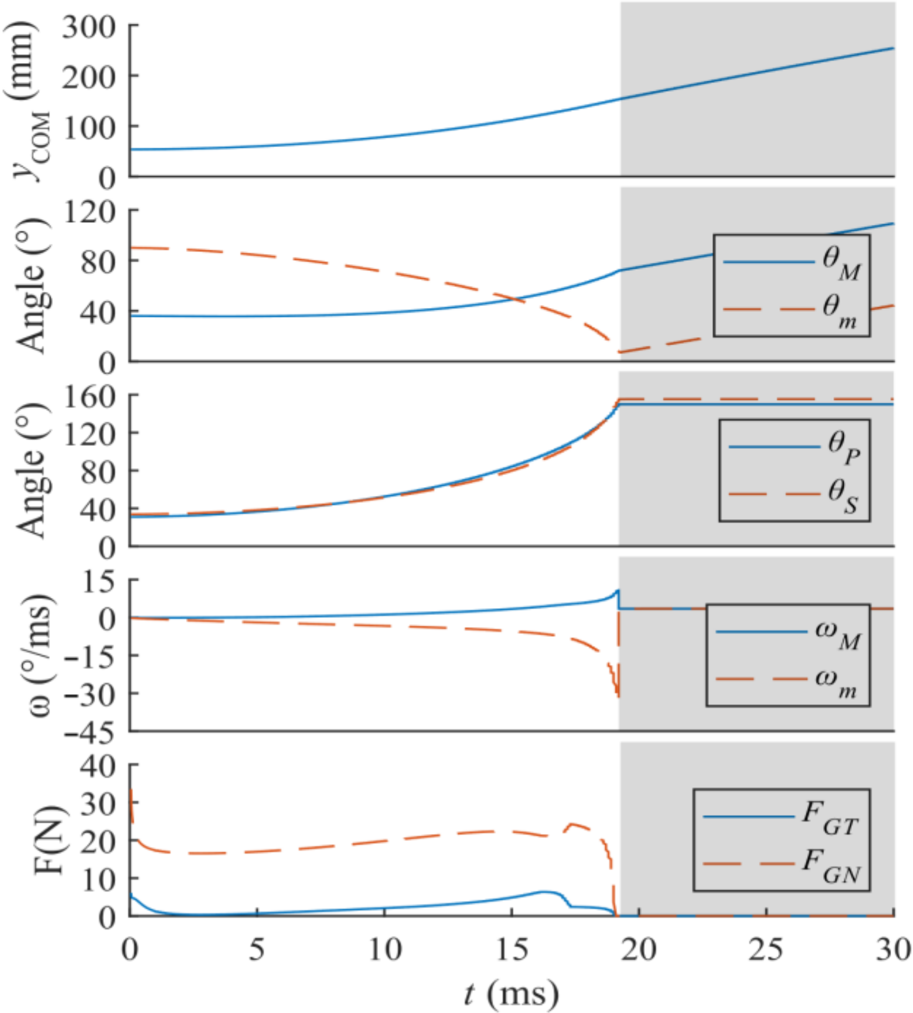 Machines 10 00161 g007