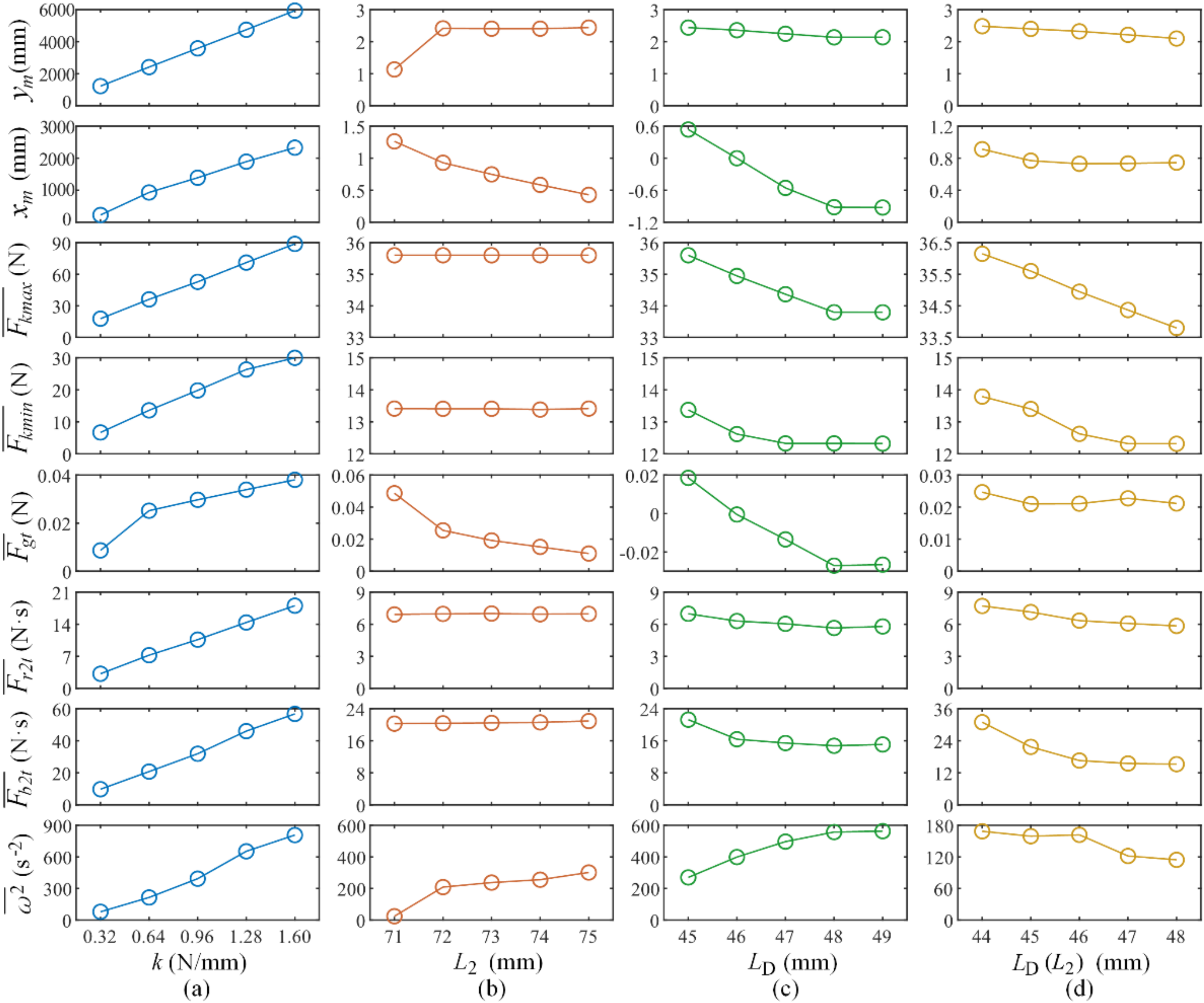 Machines 10 00161 g009