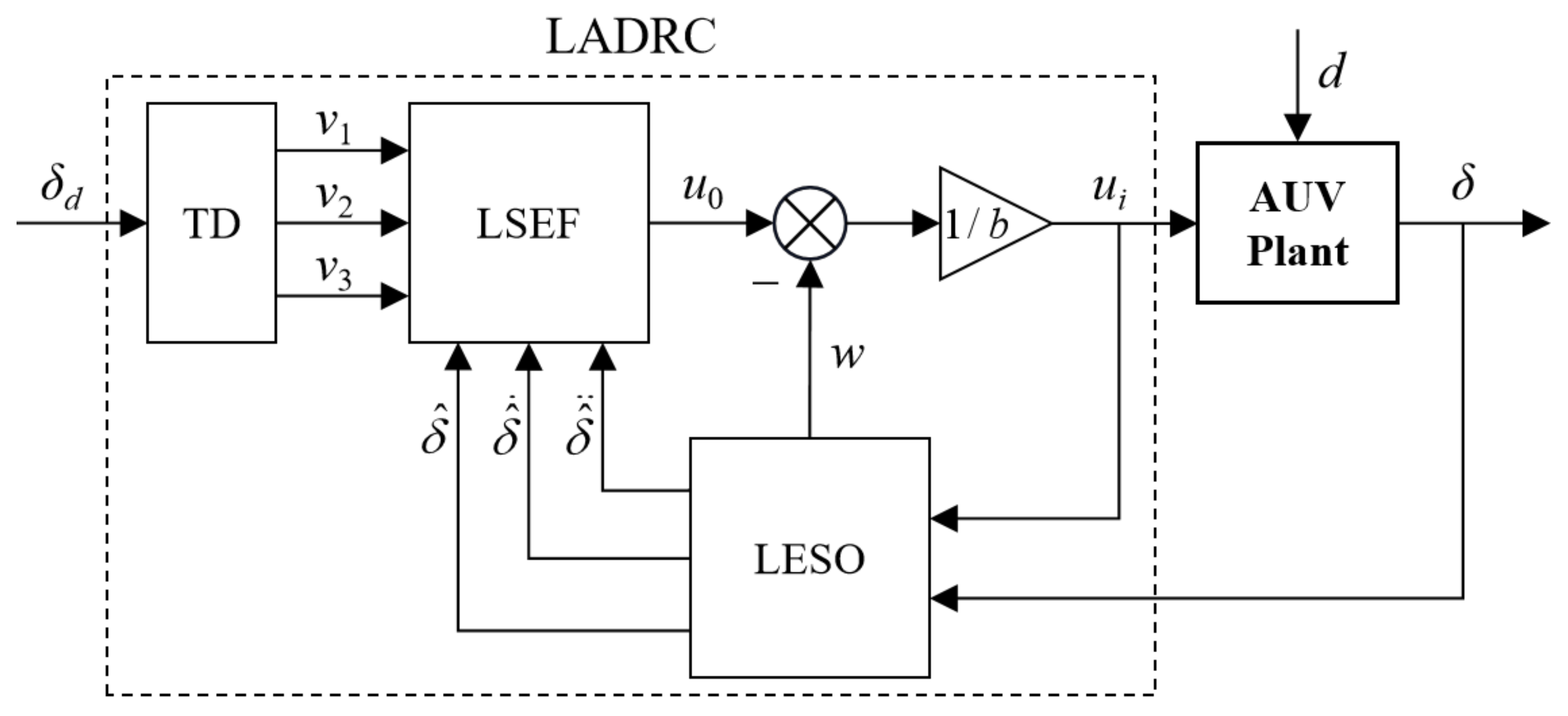 Machines 10 00163 g004