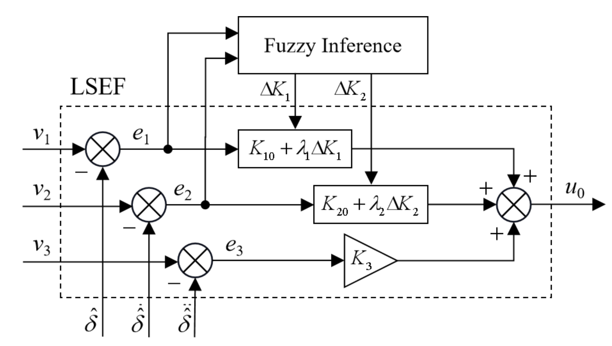 Machines 10 00163 g005