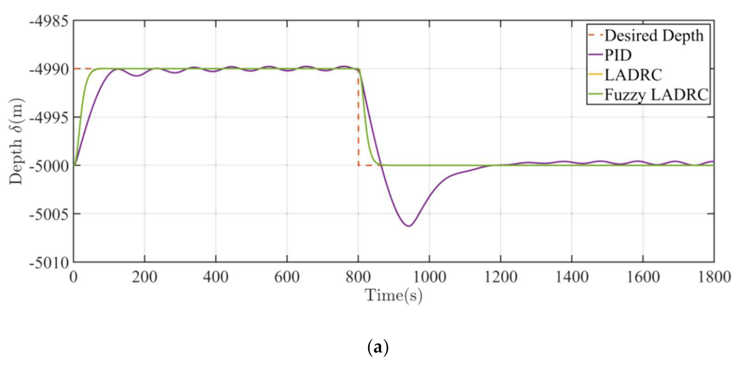 Machines 10 00163 g006a