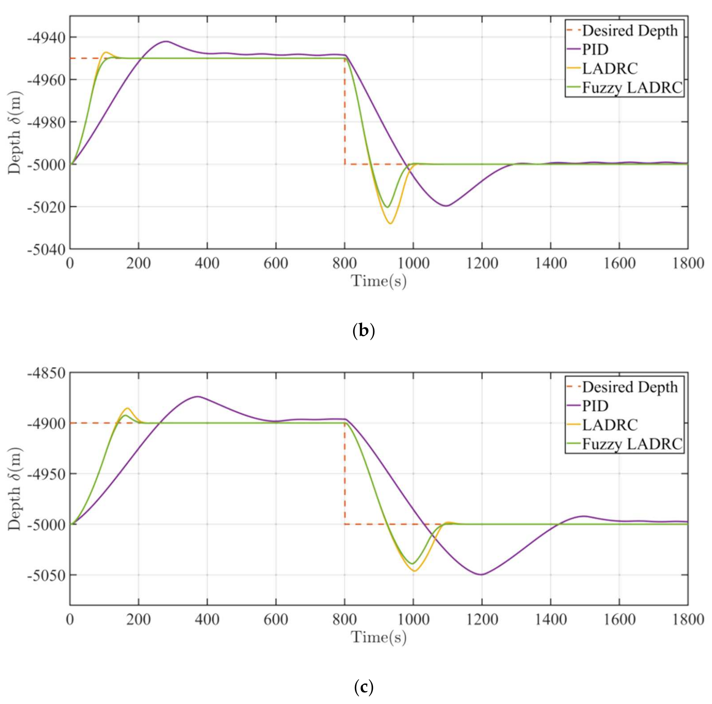 Machines 10 00163 g006b