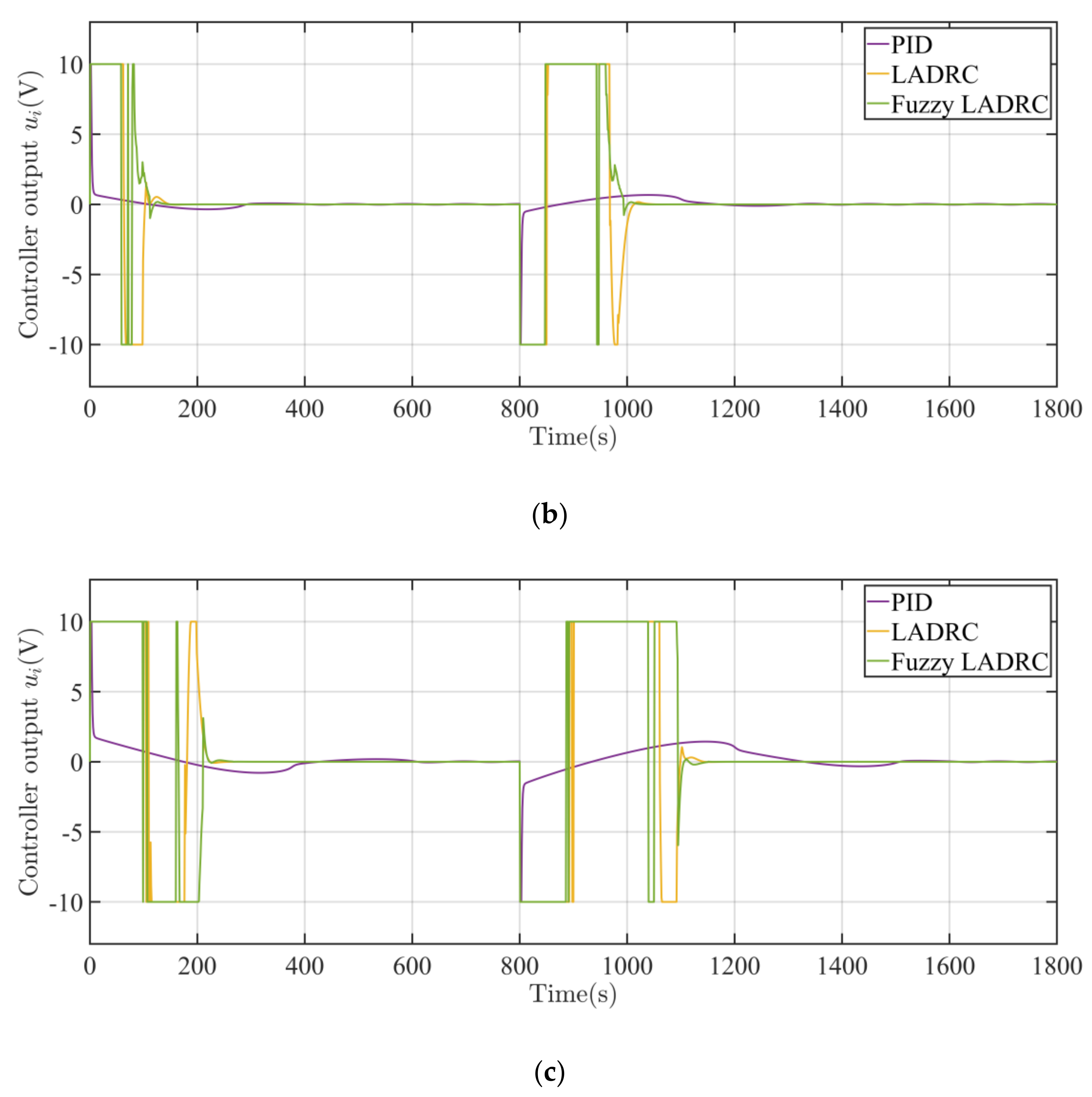 Machines 10 00163 g007b