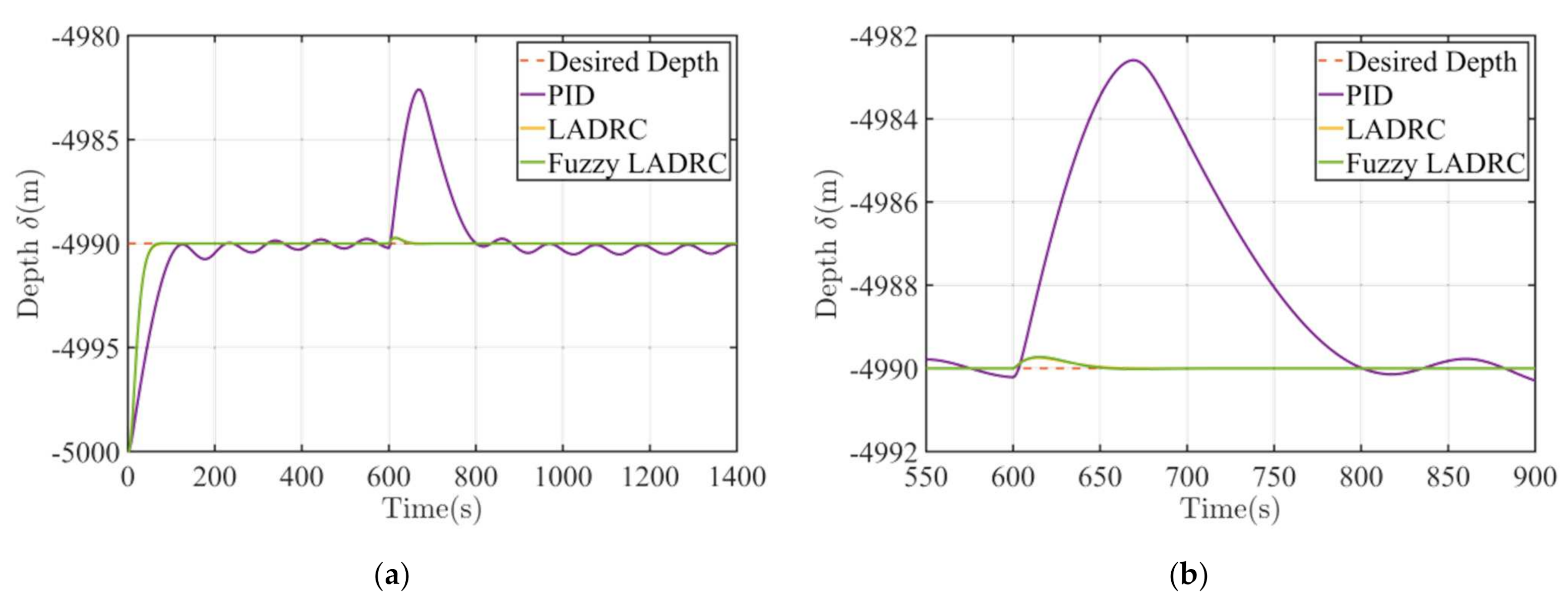 Machines 10 00163 g008