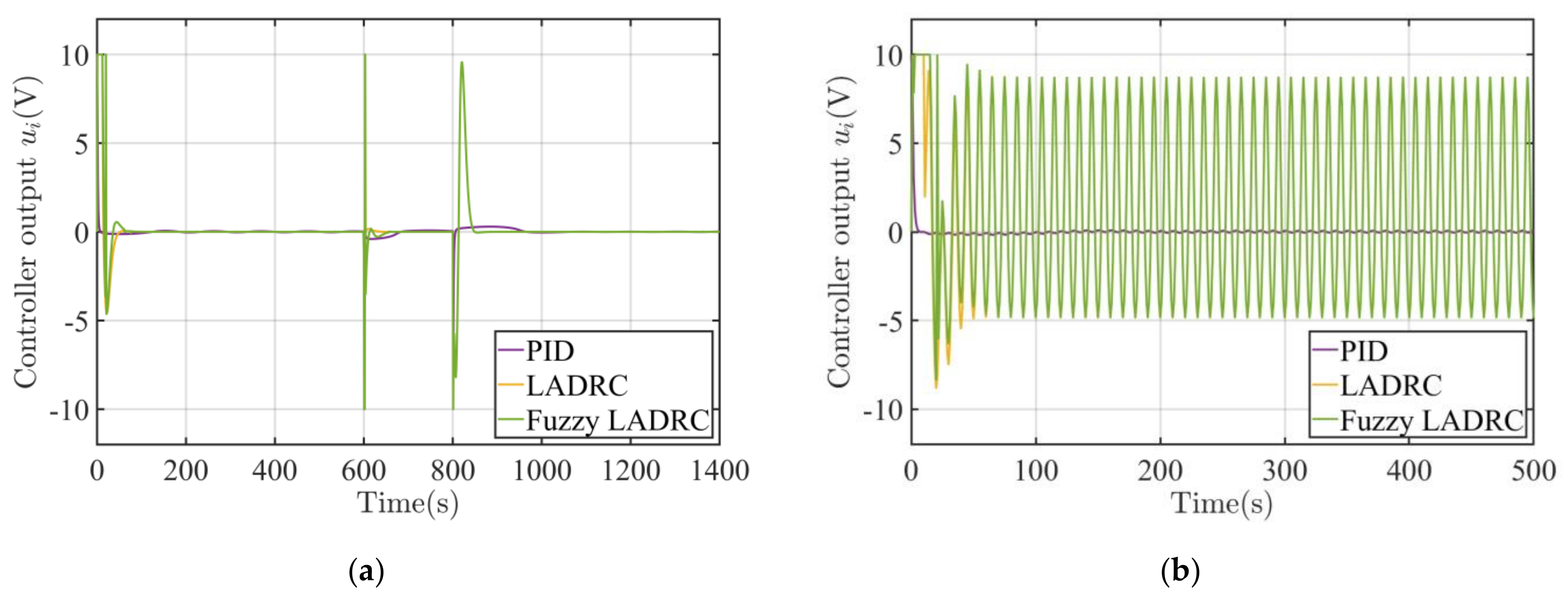Machines 10 00163 g010
