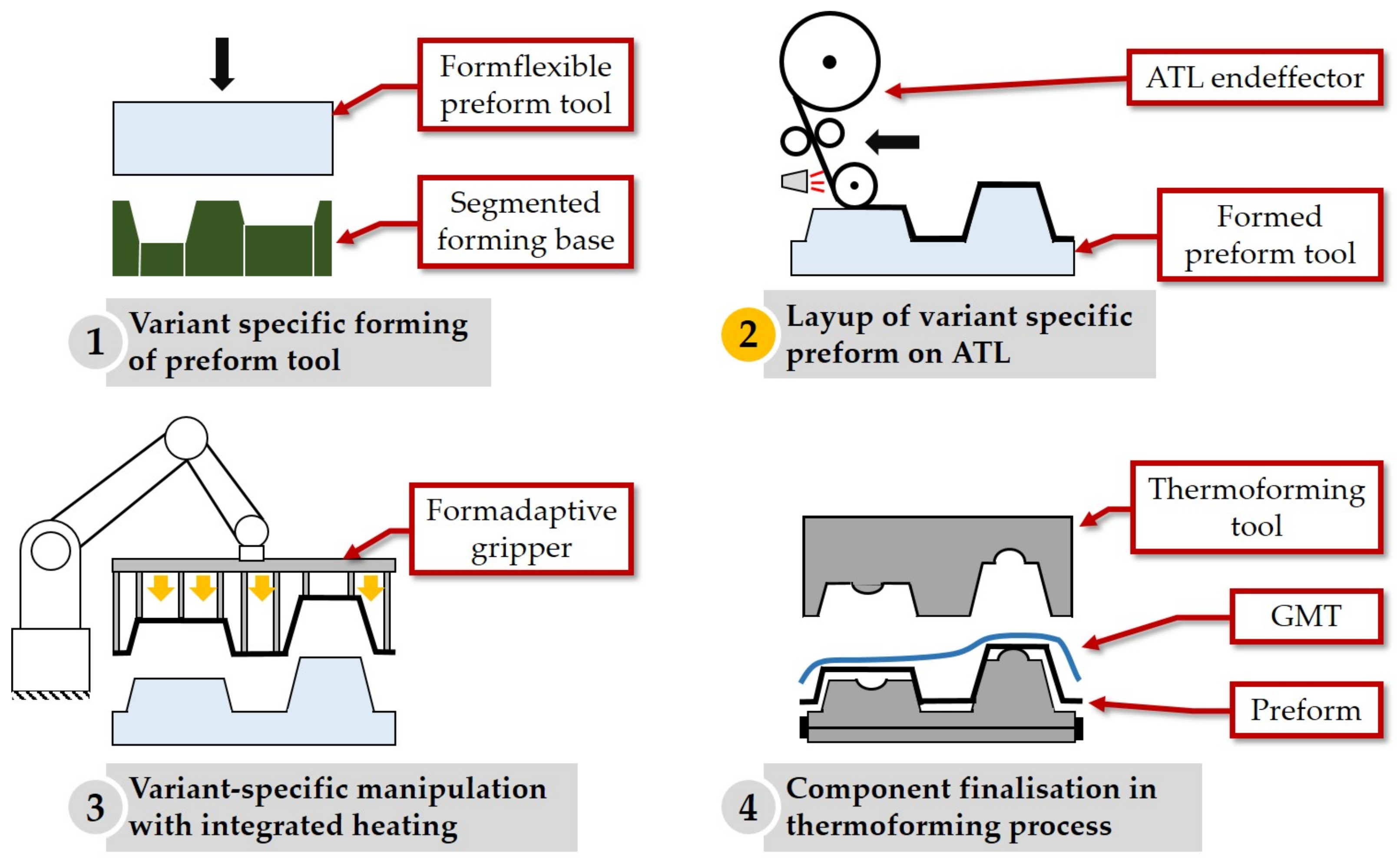 Machines 10 00164 g001