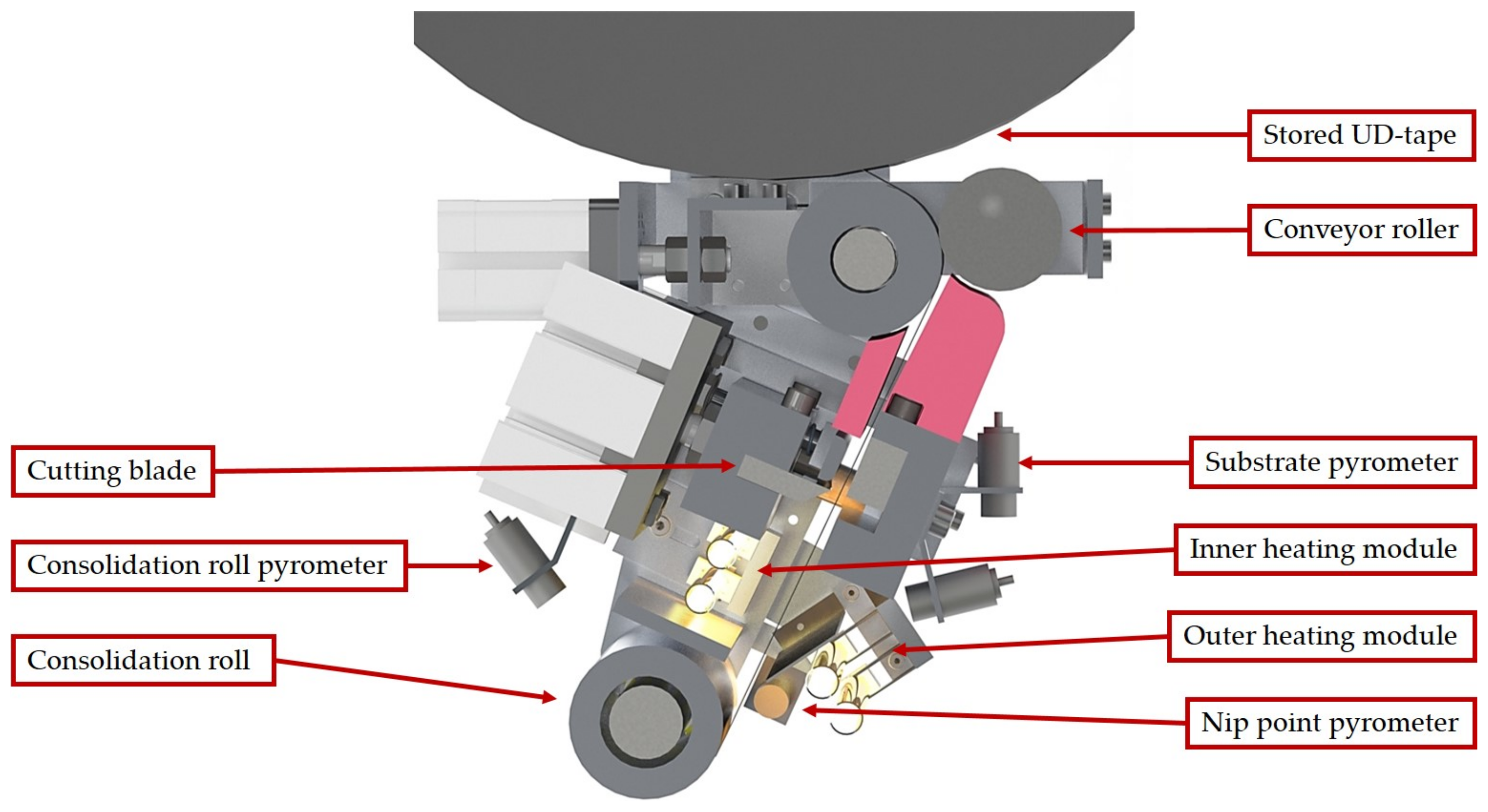 Machines 10 00164 g002
