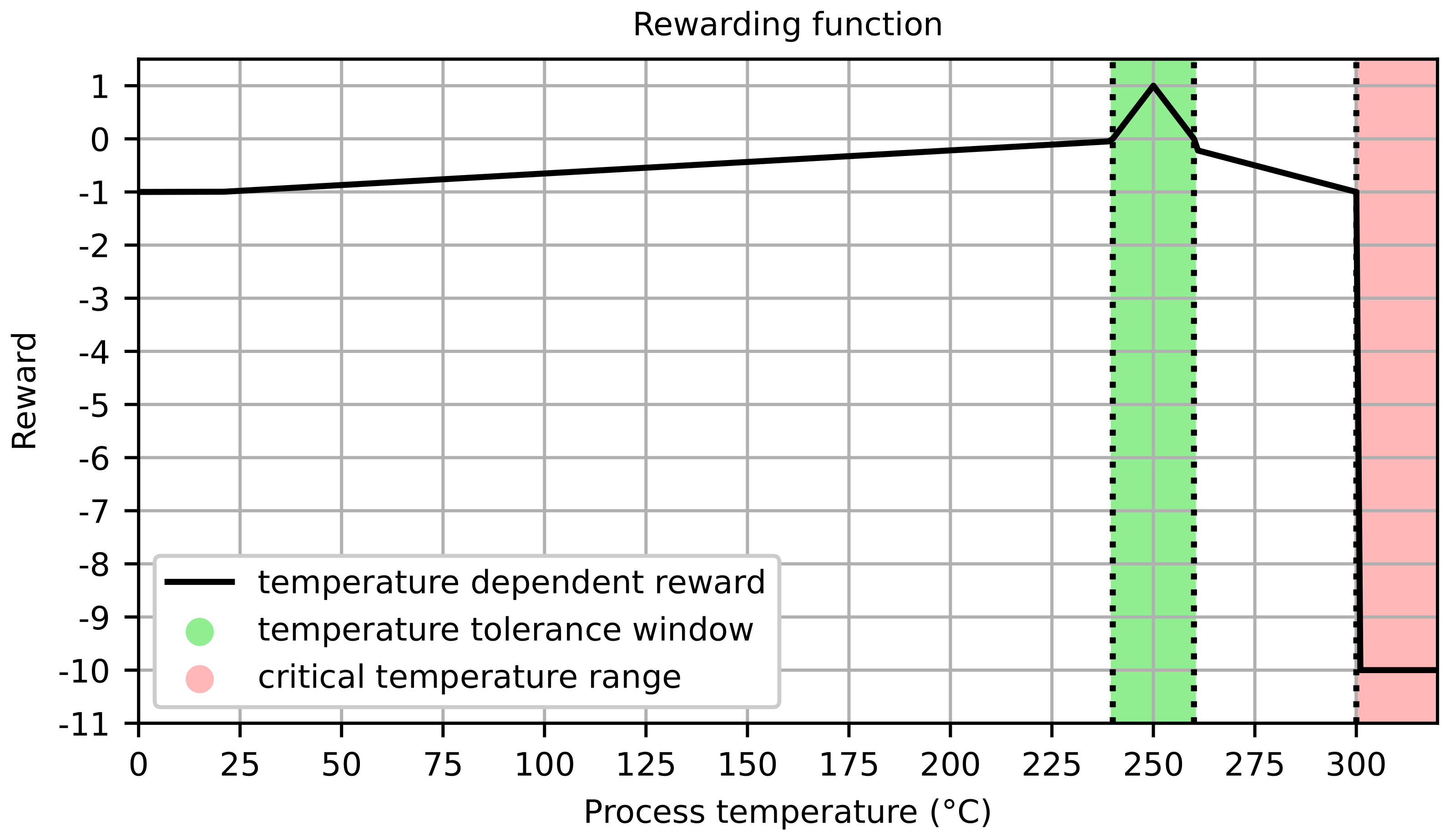Machines 10 00164 g004