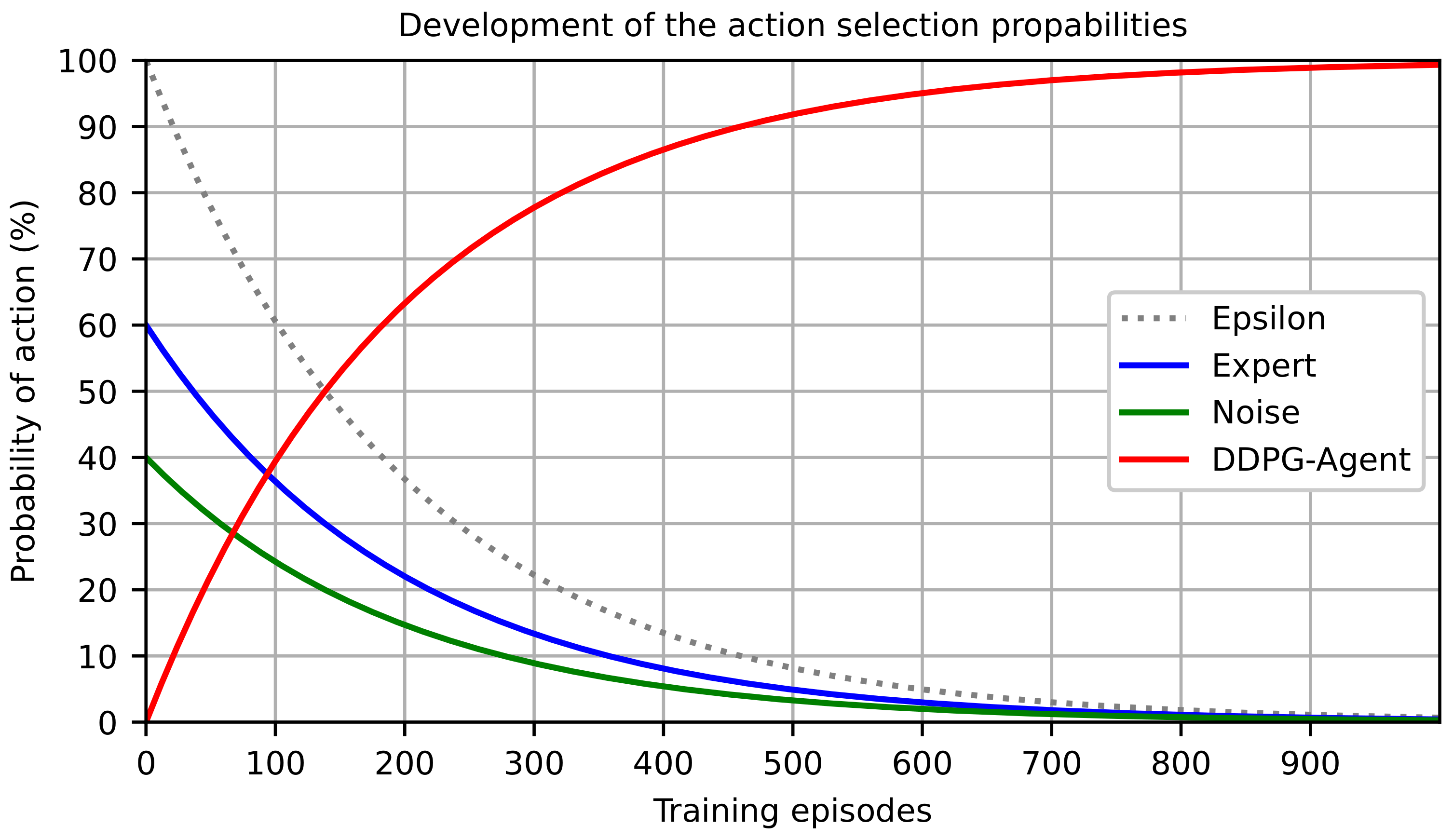 Machines 10 00164 g005