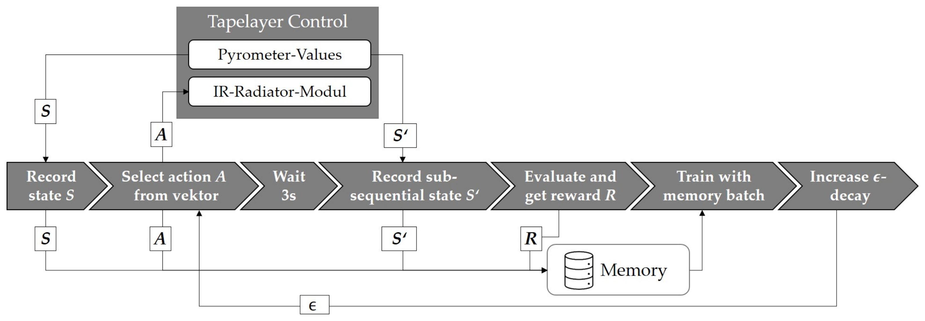 Machines 10 00164 g006