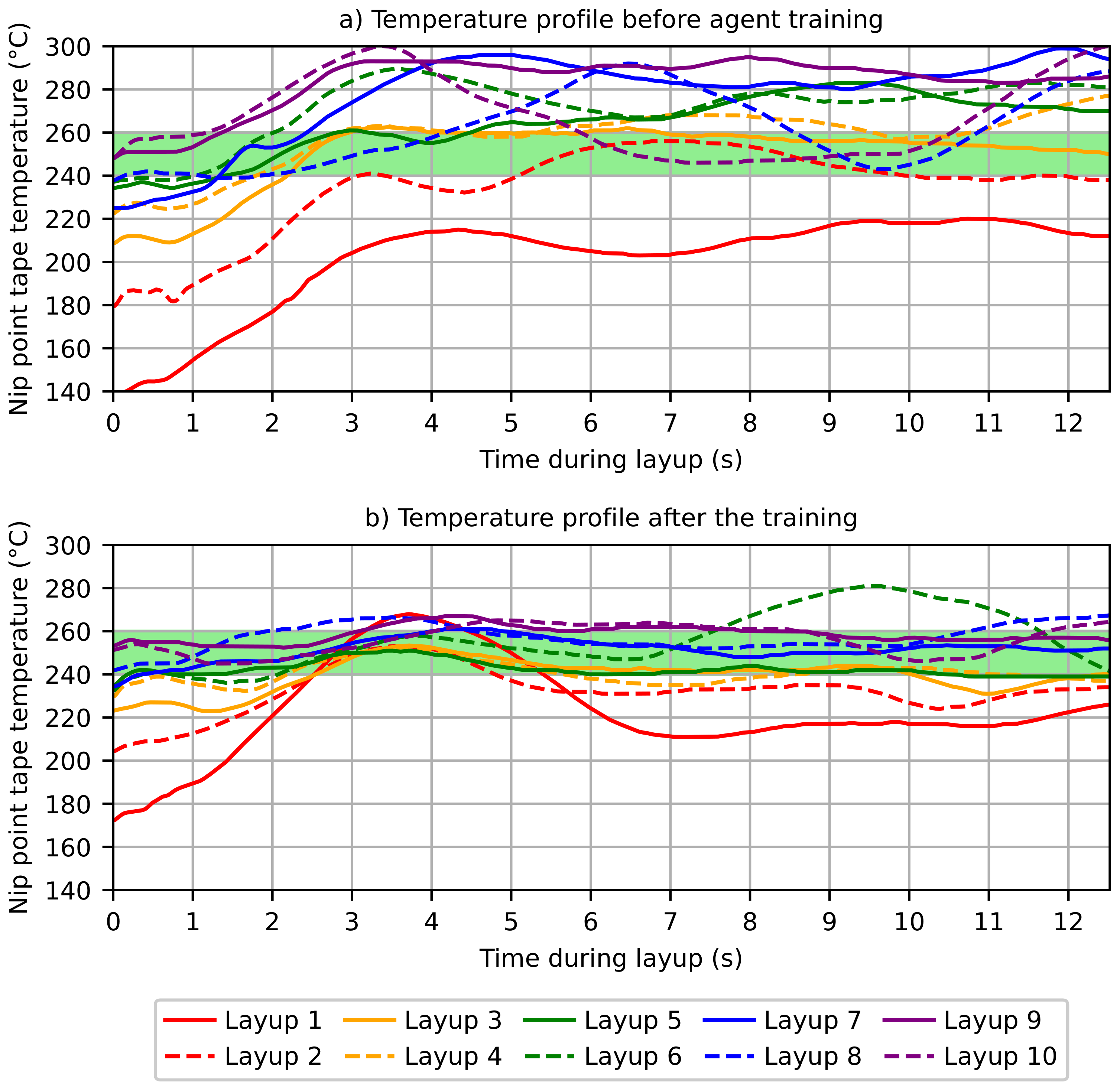 Machines 10 00164 g0a1