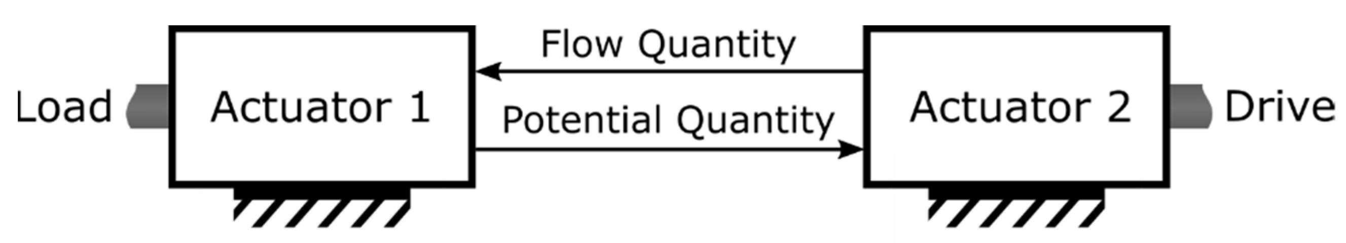 Machines 10 00165 g002