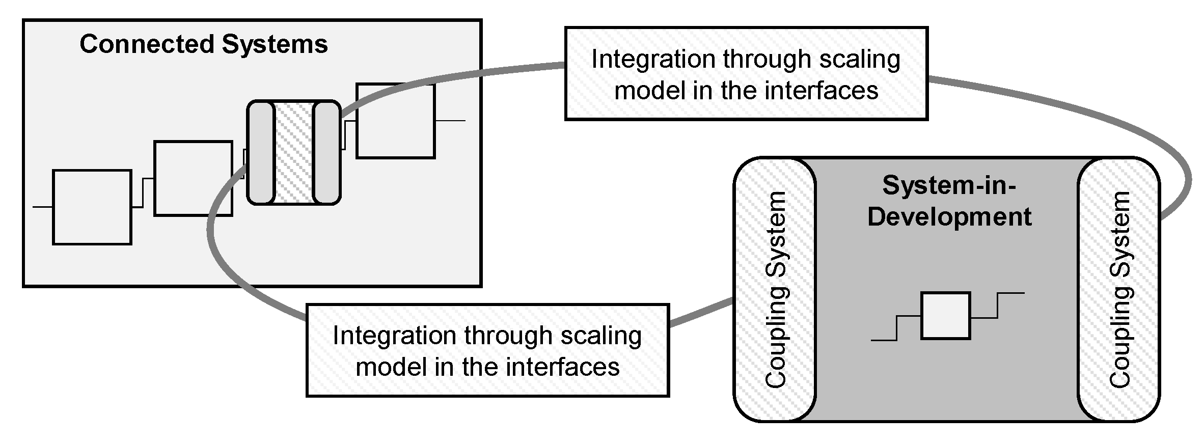 Machines 10 00165 g003