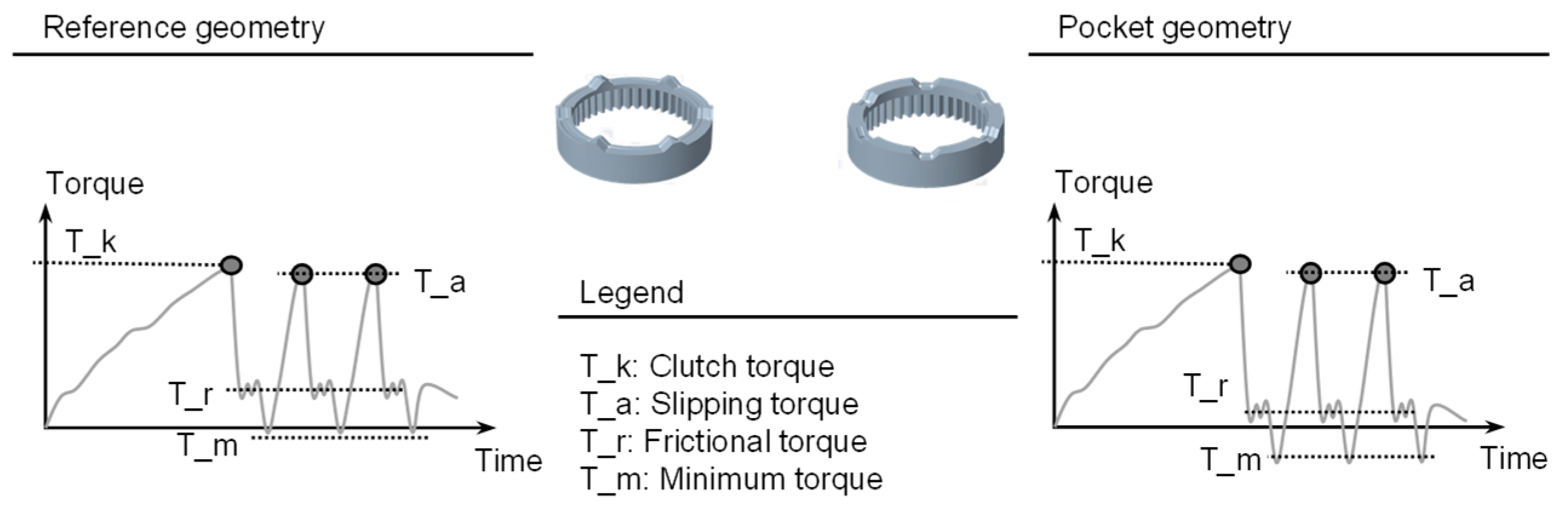 Machines 10 00165 g007