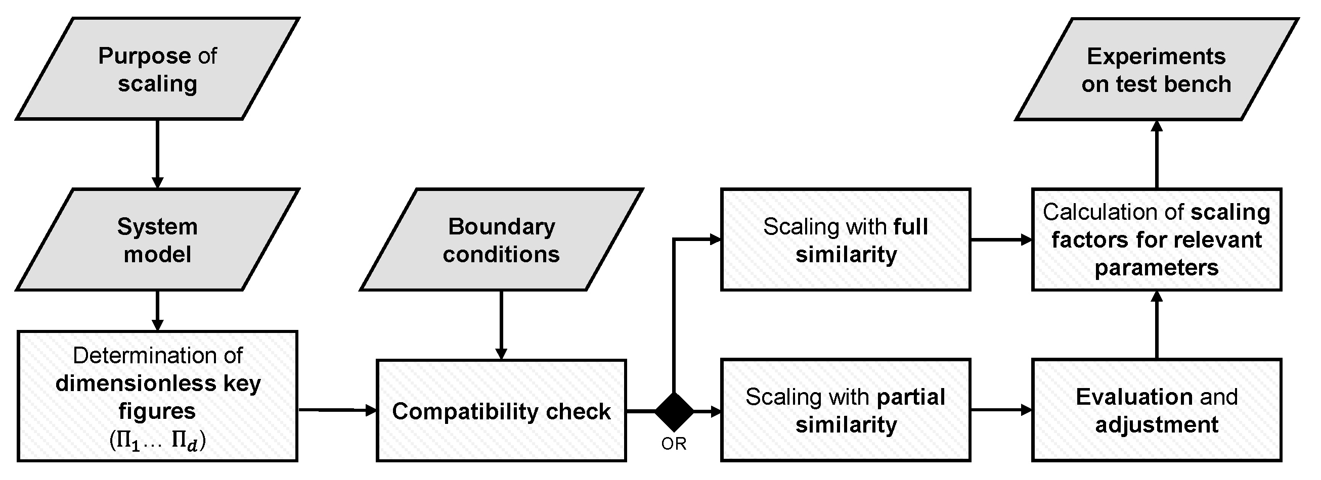 Machines 10 00165 g008