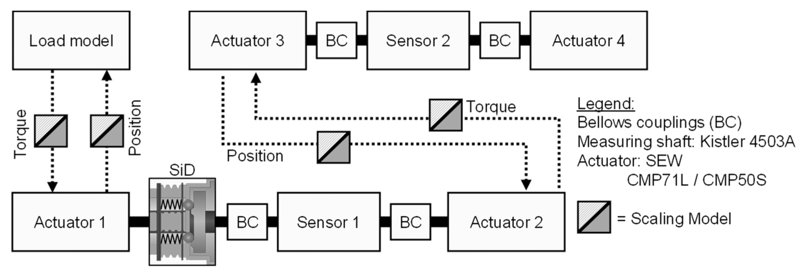 Machines 10 00165 g010