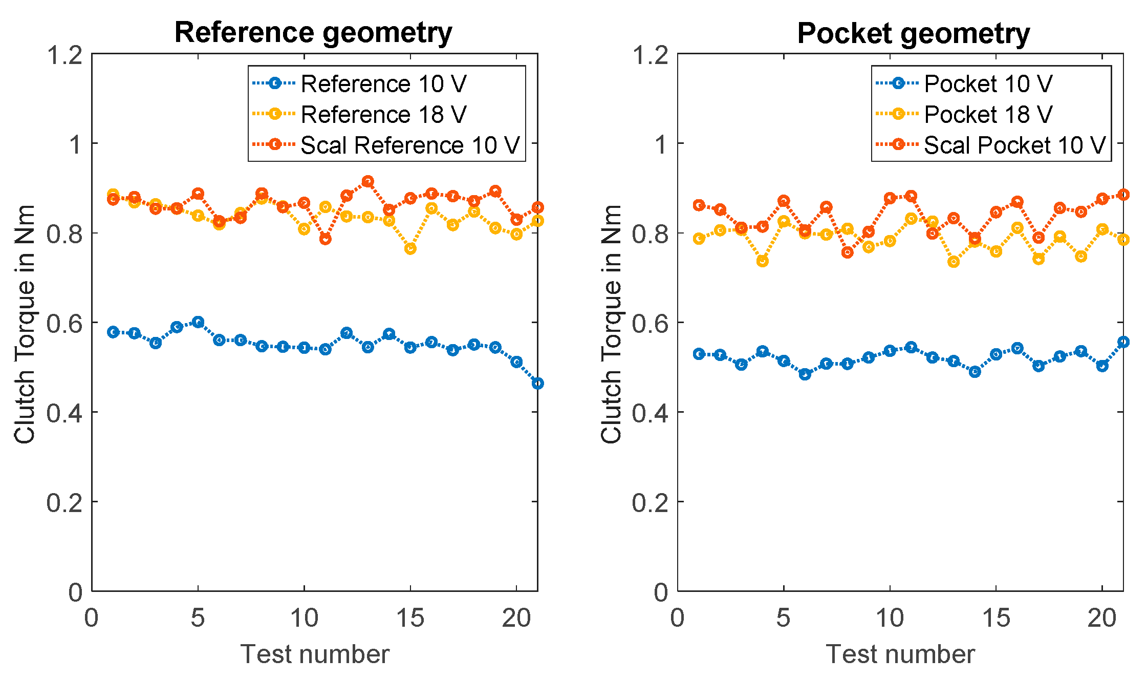 Machines 10 00165 g013
