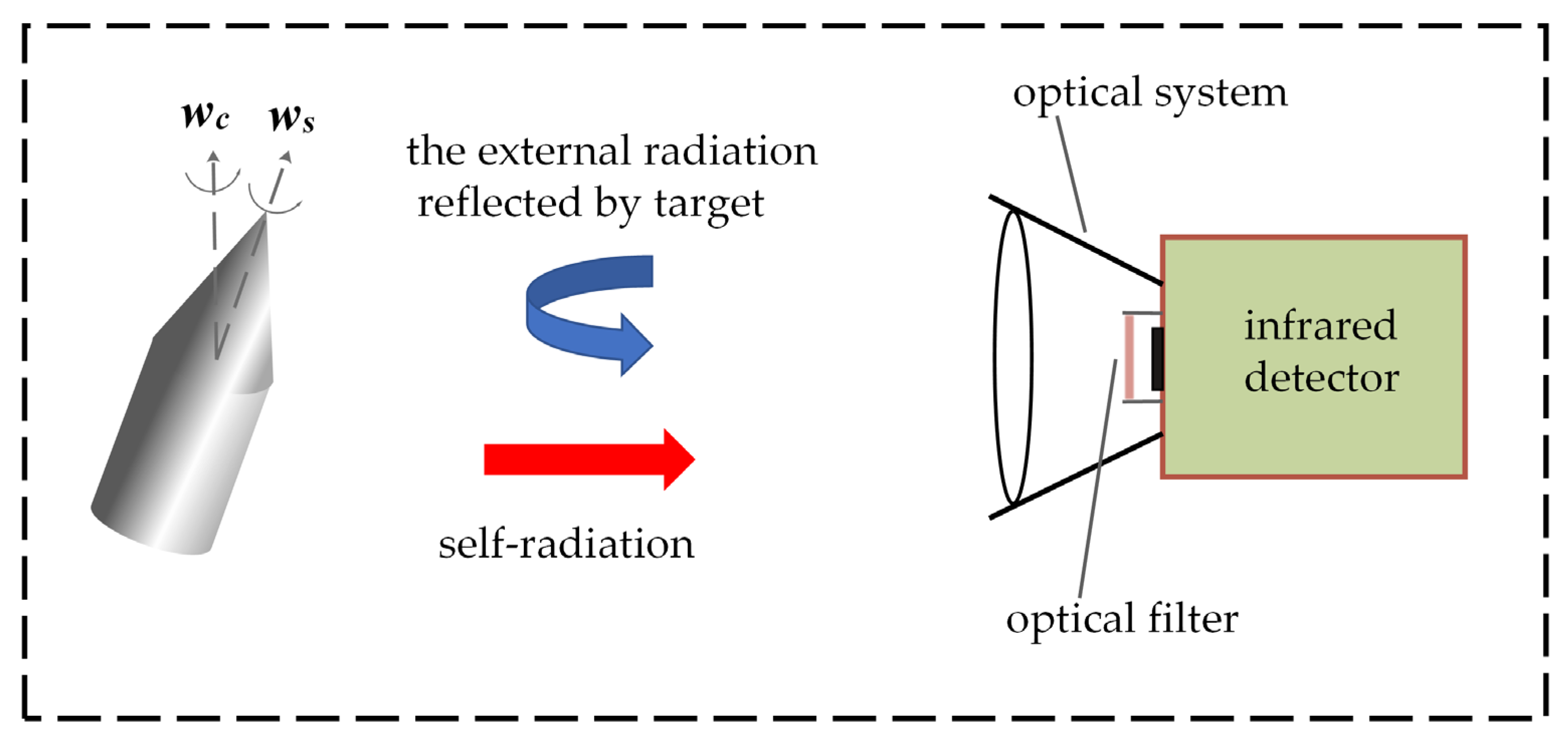 Machines 10 00168 g001