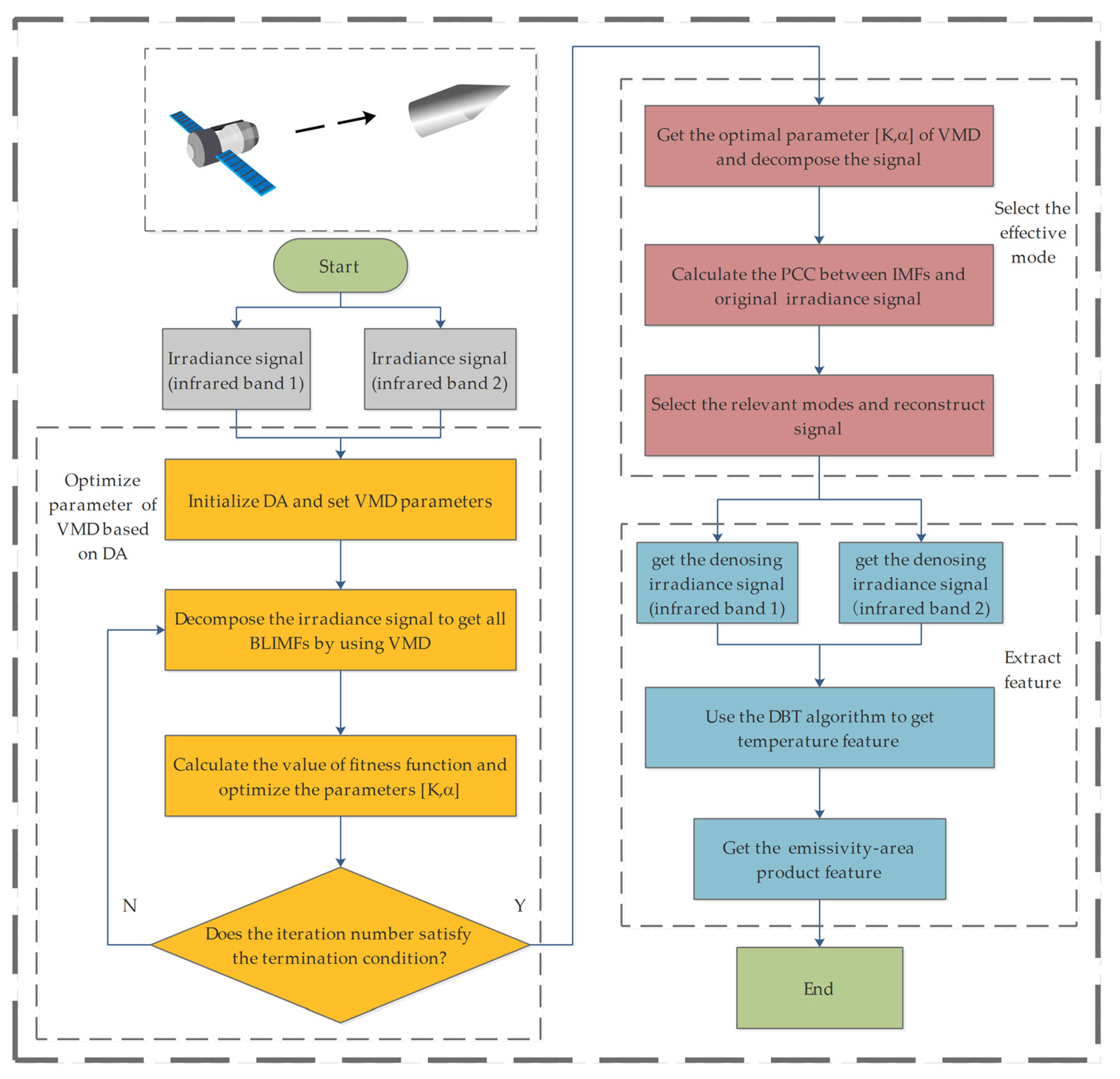 Machines 10 00168 g002