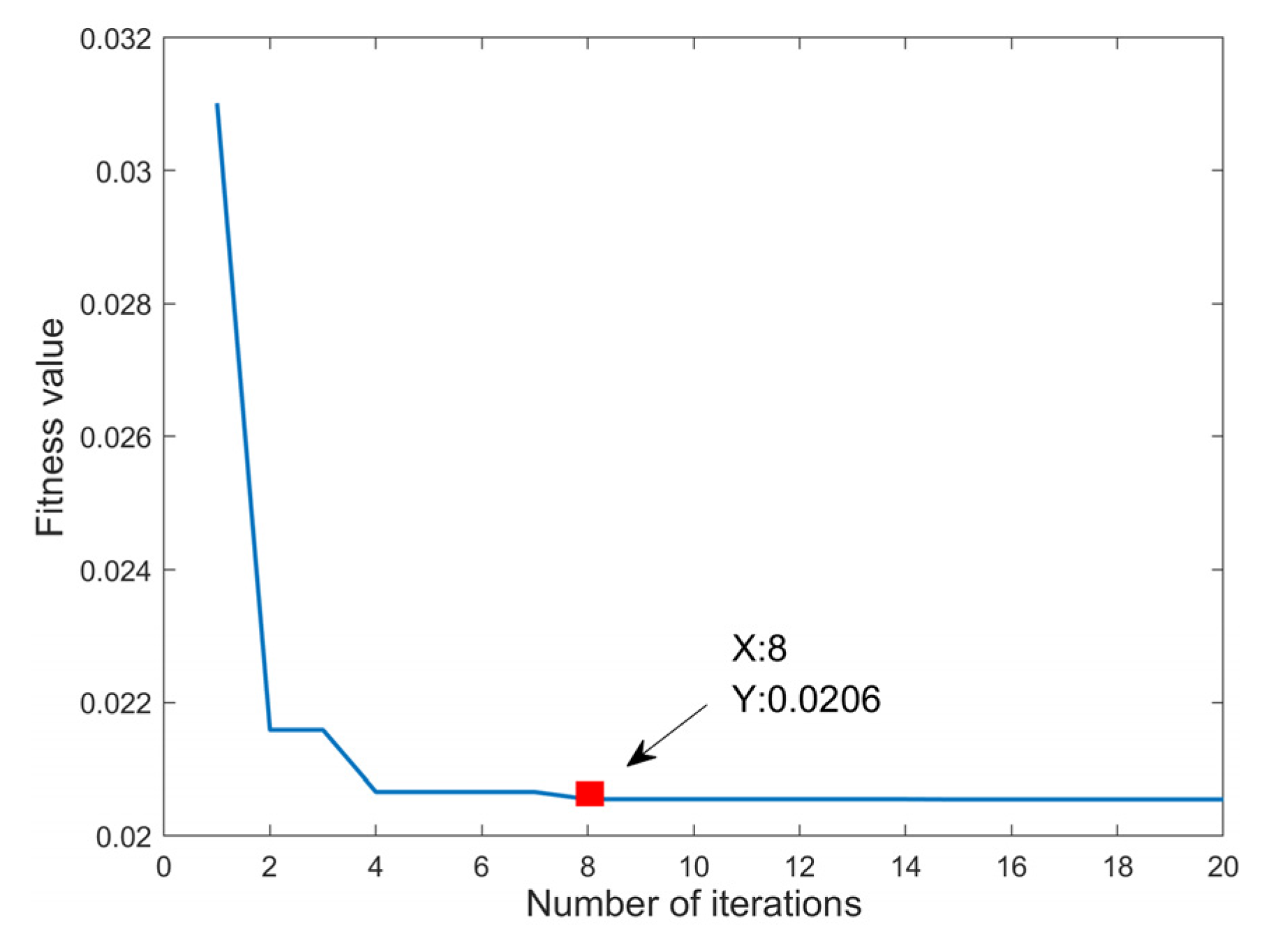 Machines 10 00168 g008