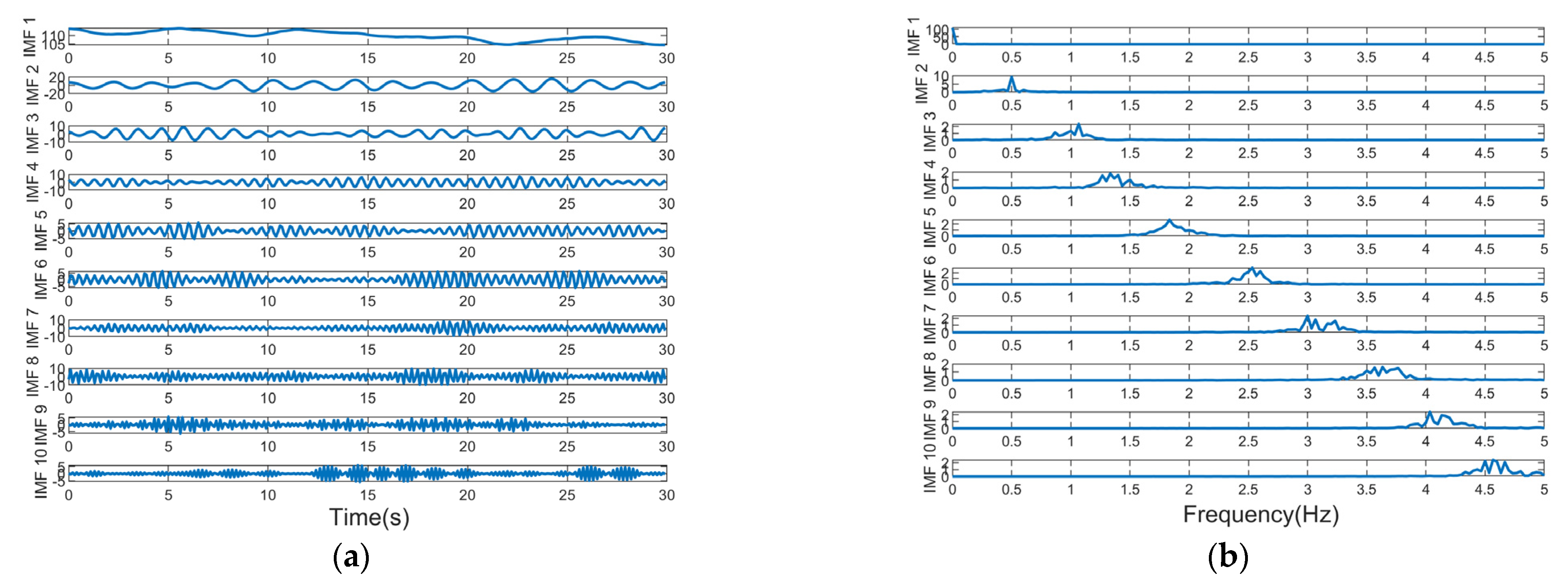 Machines 10 00168 g009