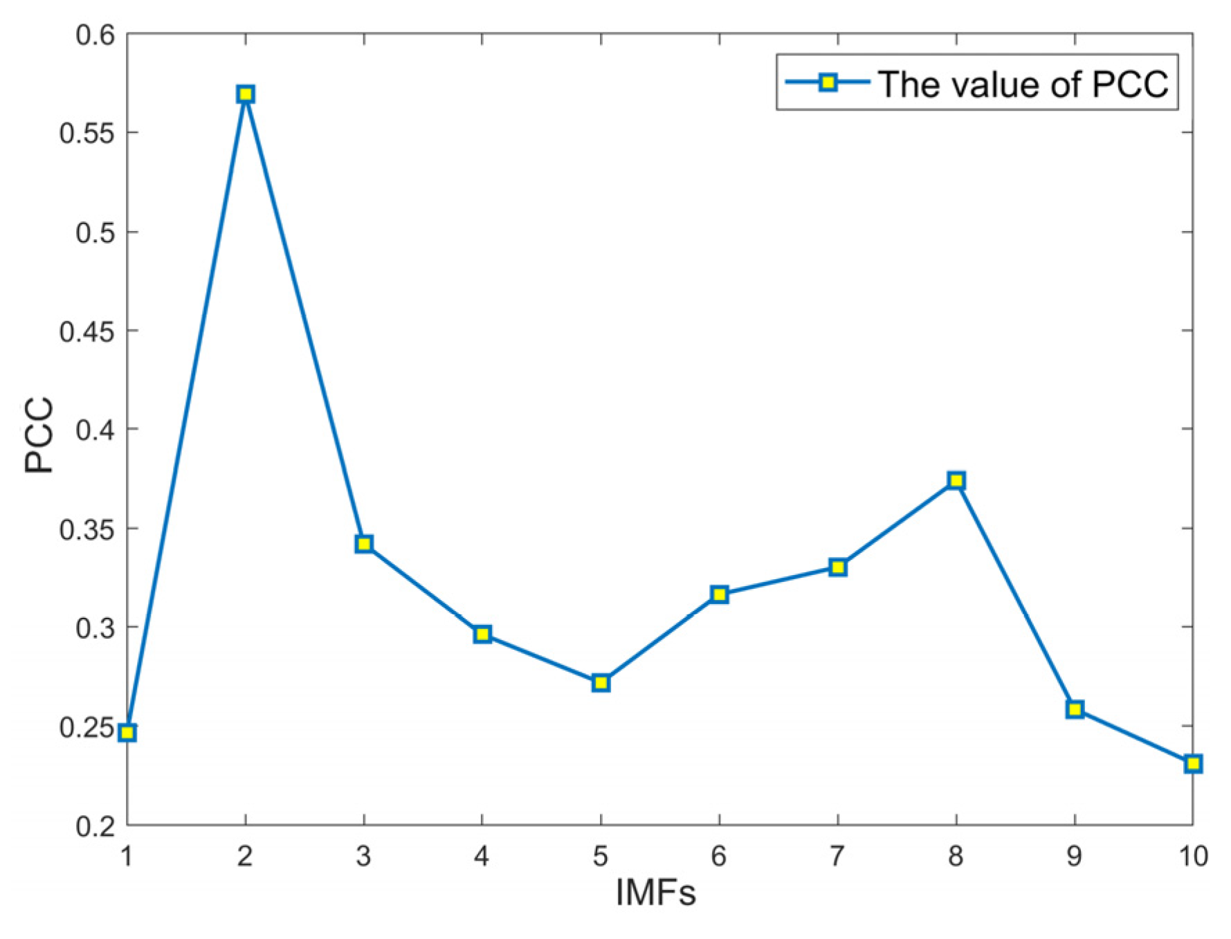 Machines 10 00168 g010
