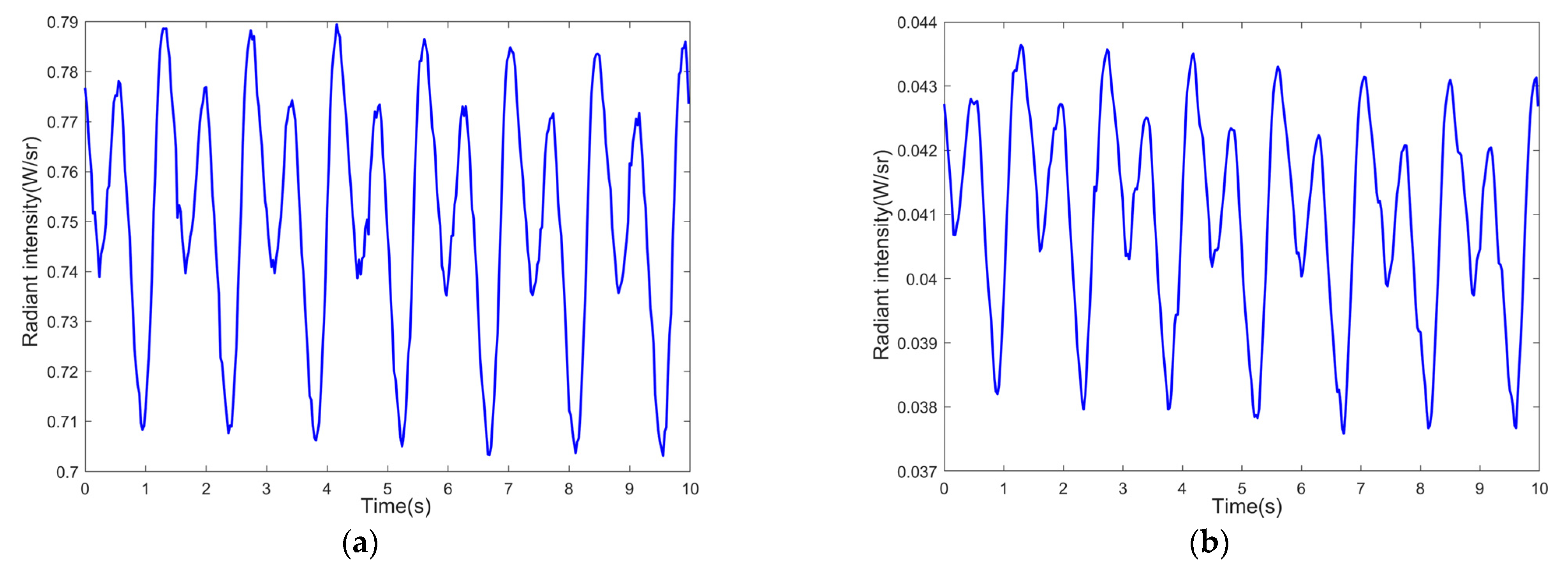 Machines 10 00168 g017