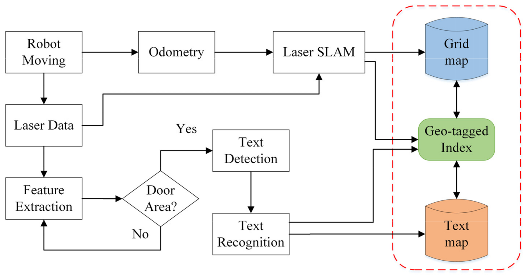Machines 10 00169 g005