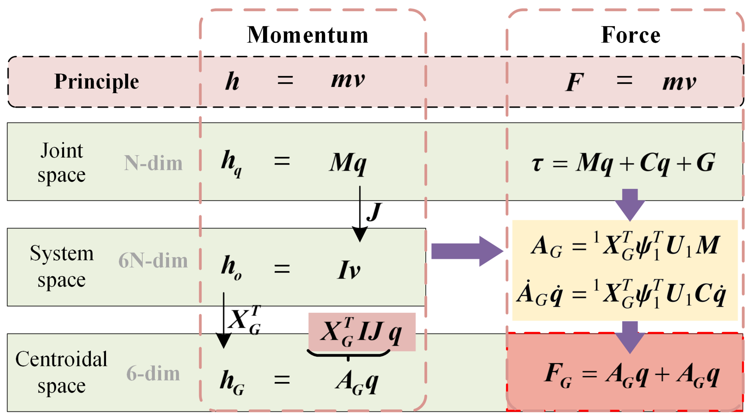 Machines 10 00170 g003