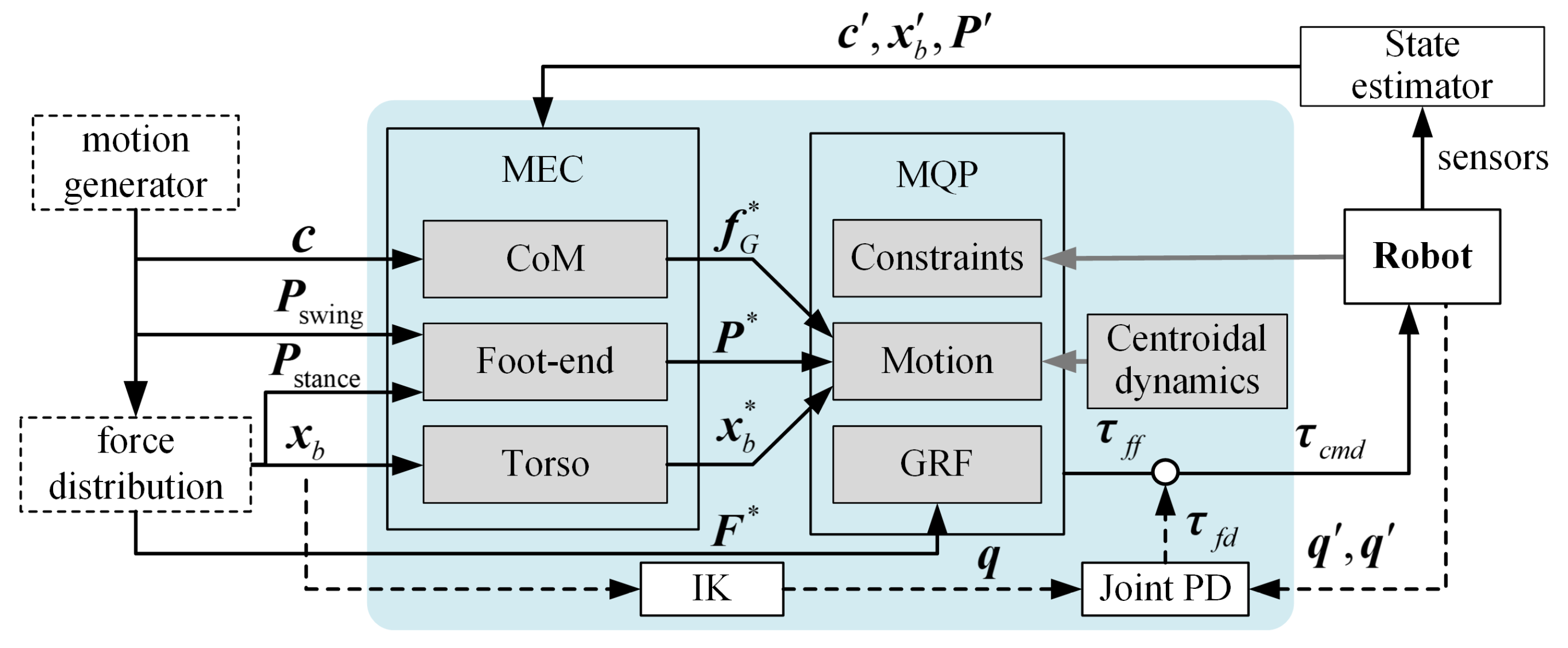 Machines 10 00170 g004